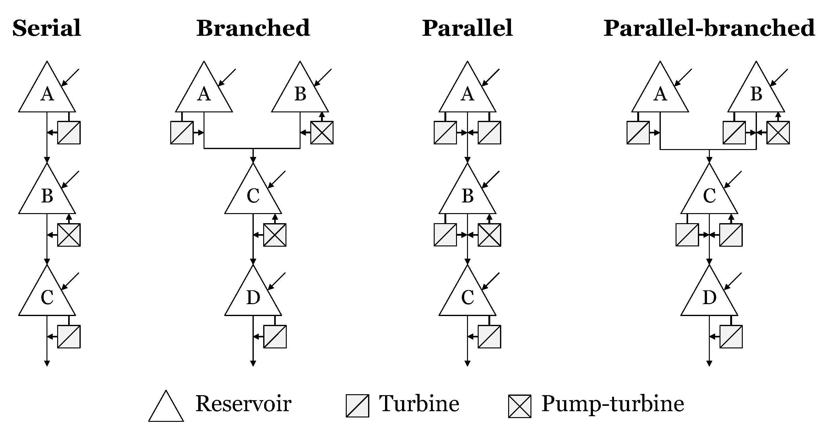 Energies 10 01841 g002