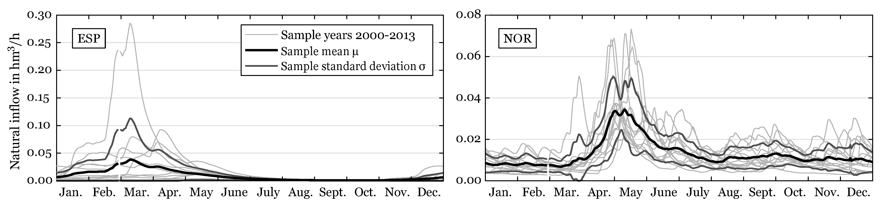 Energies 10 01841 g003