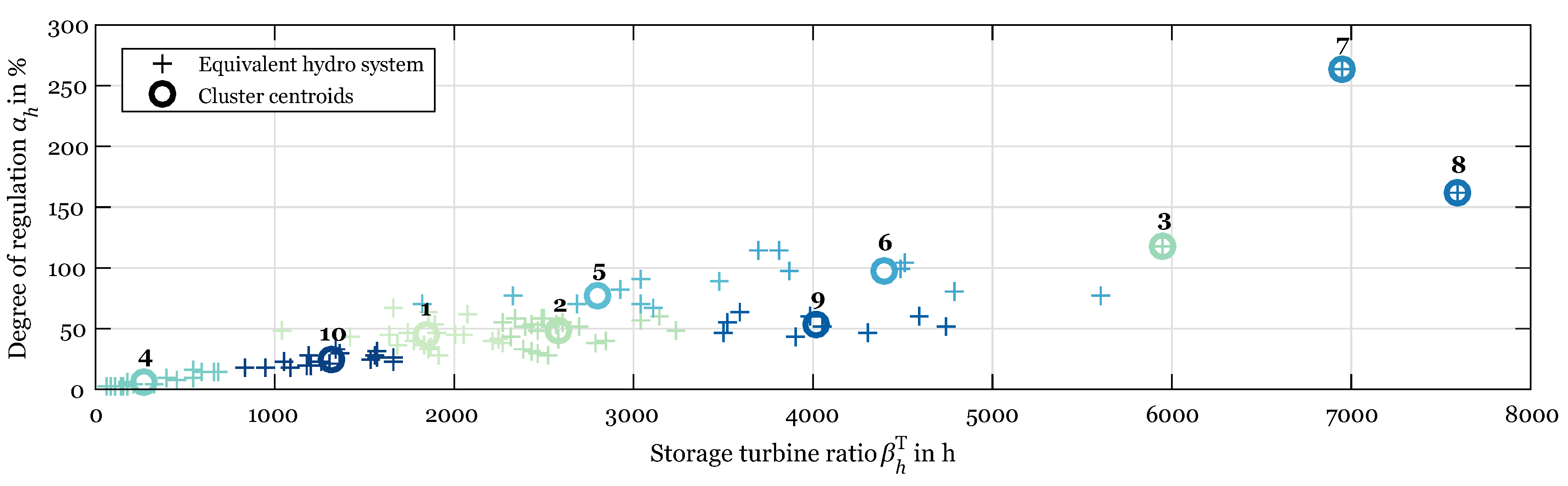 Energies 10 01841 g006
