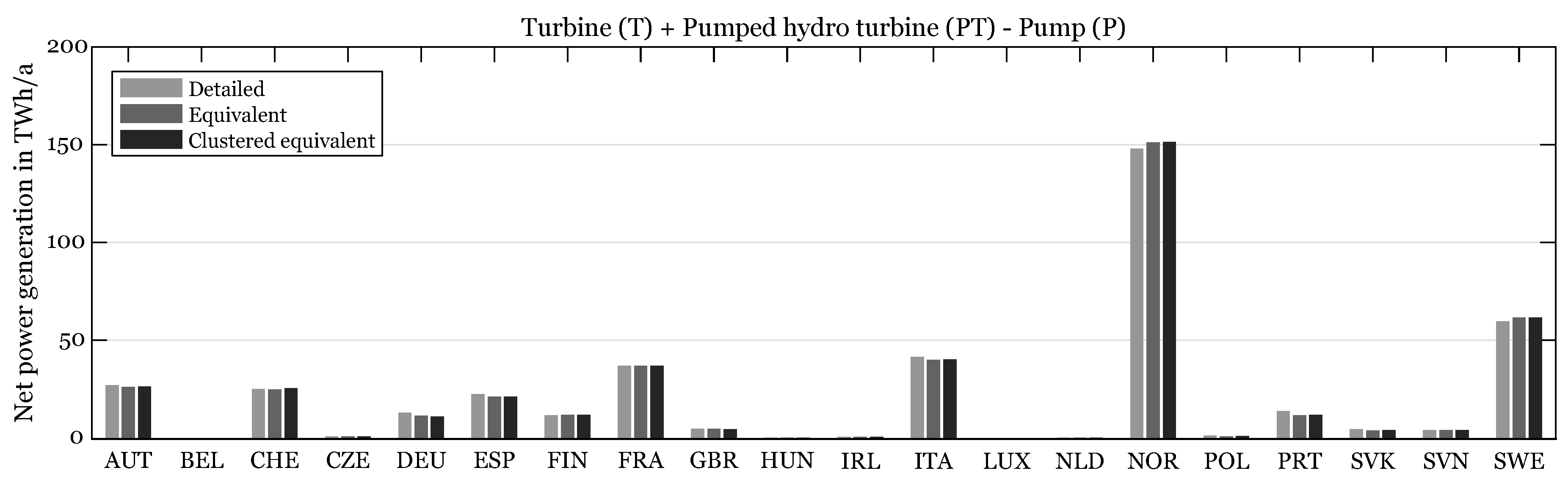 Energies 10 01841 g007