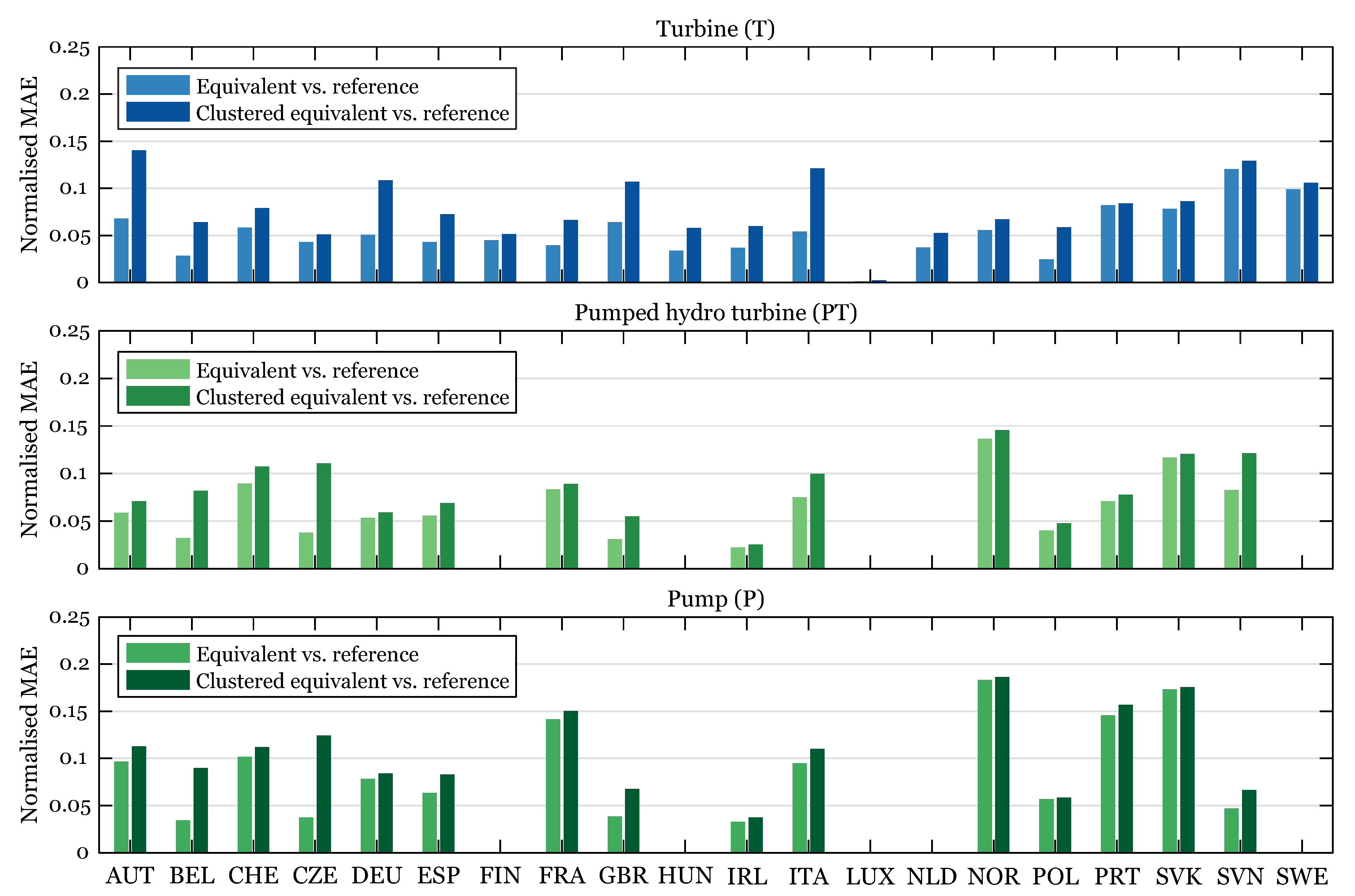 Energies 10 01841 g009