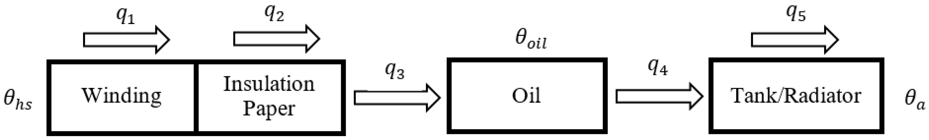 Energies 10 01843 g001