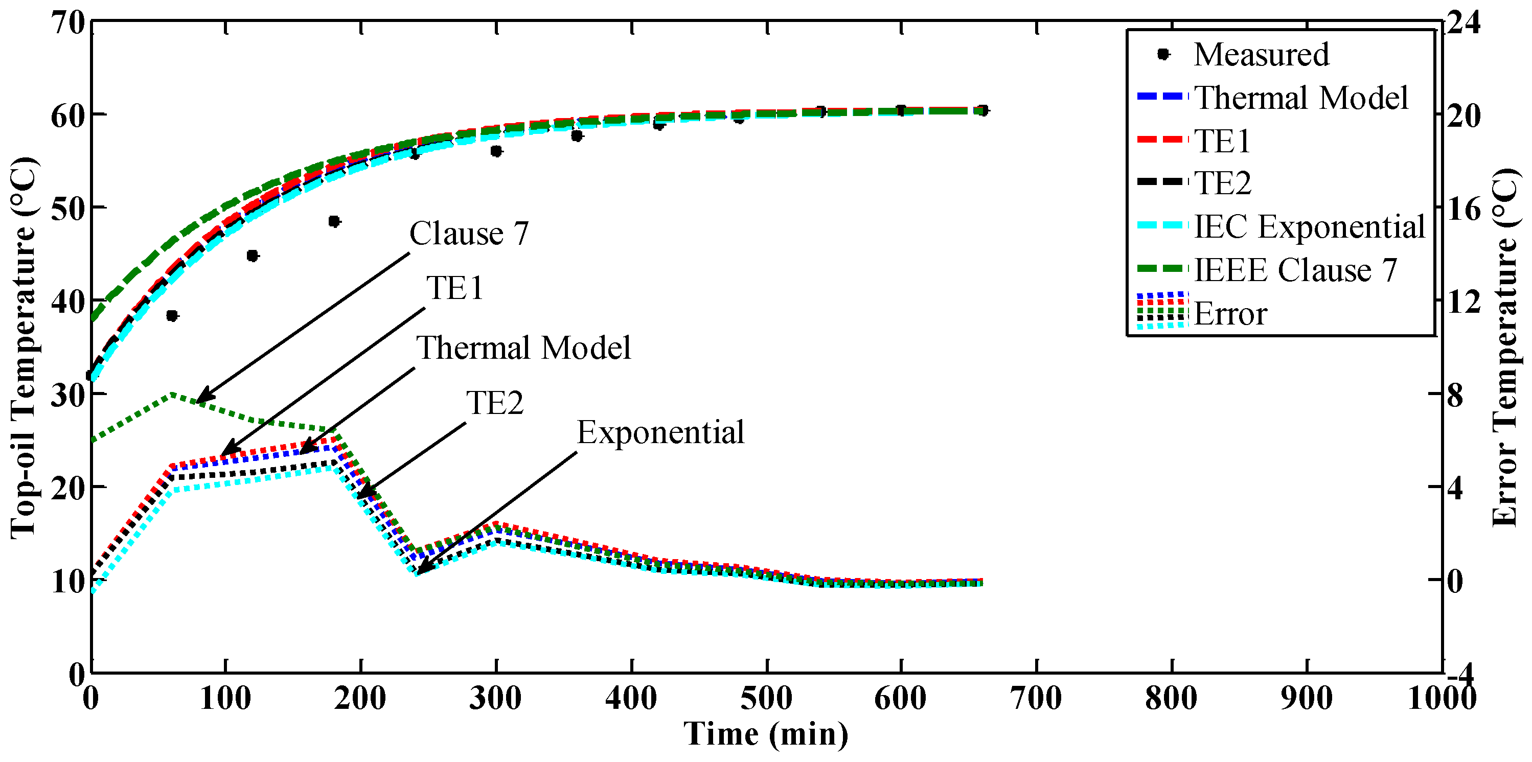 Energies 10 01843 g007