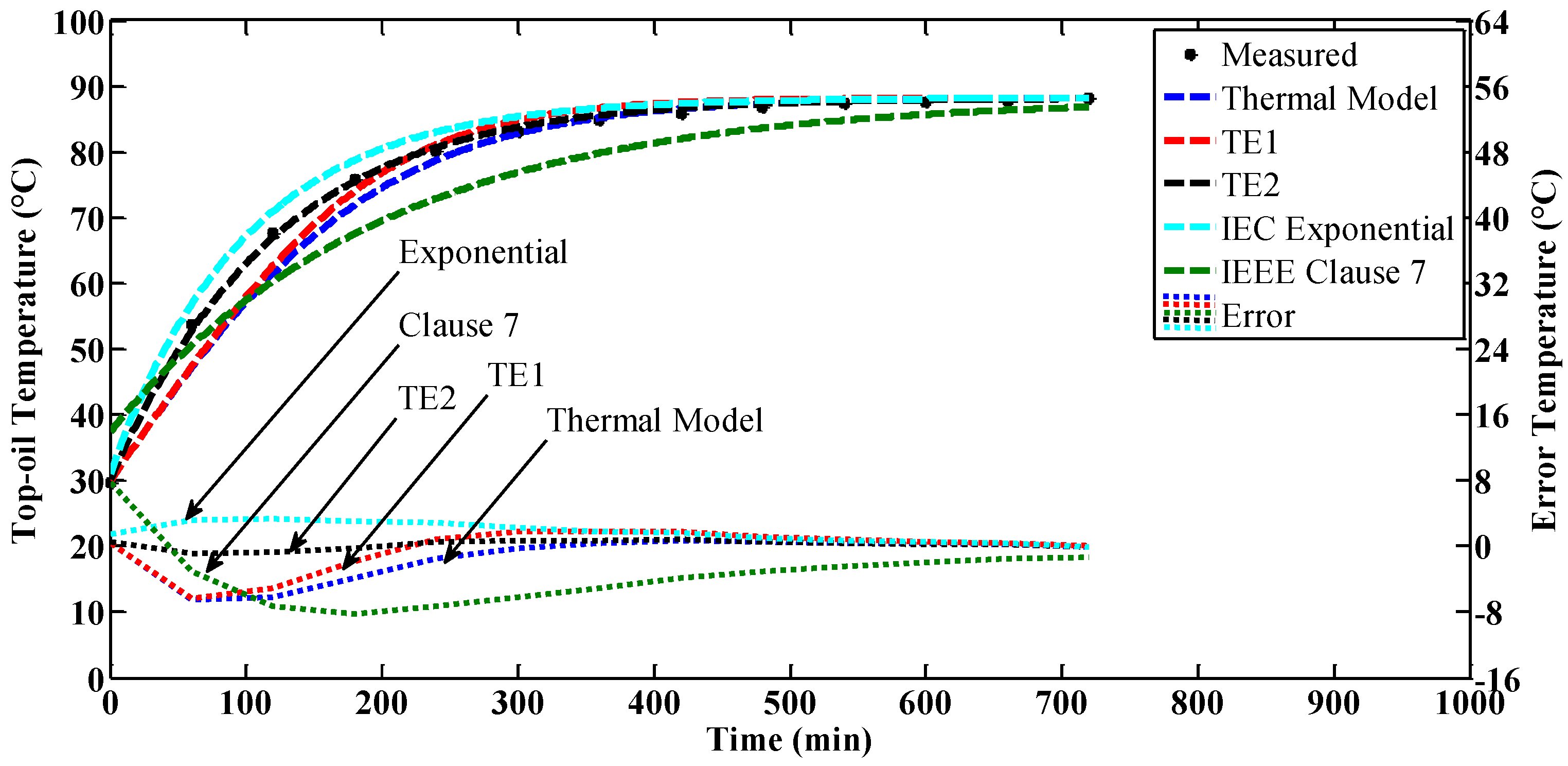 Energies 10 01843 g009