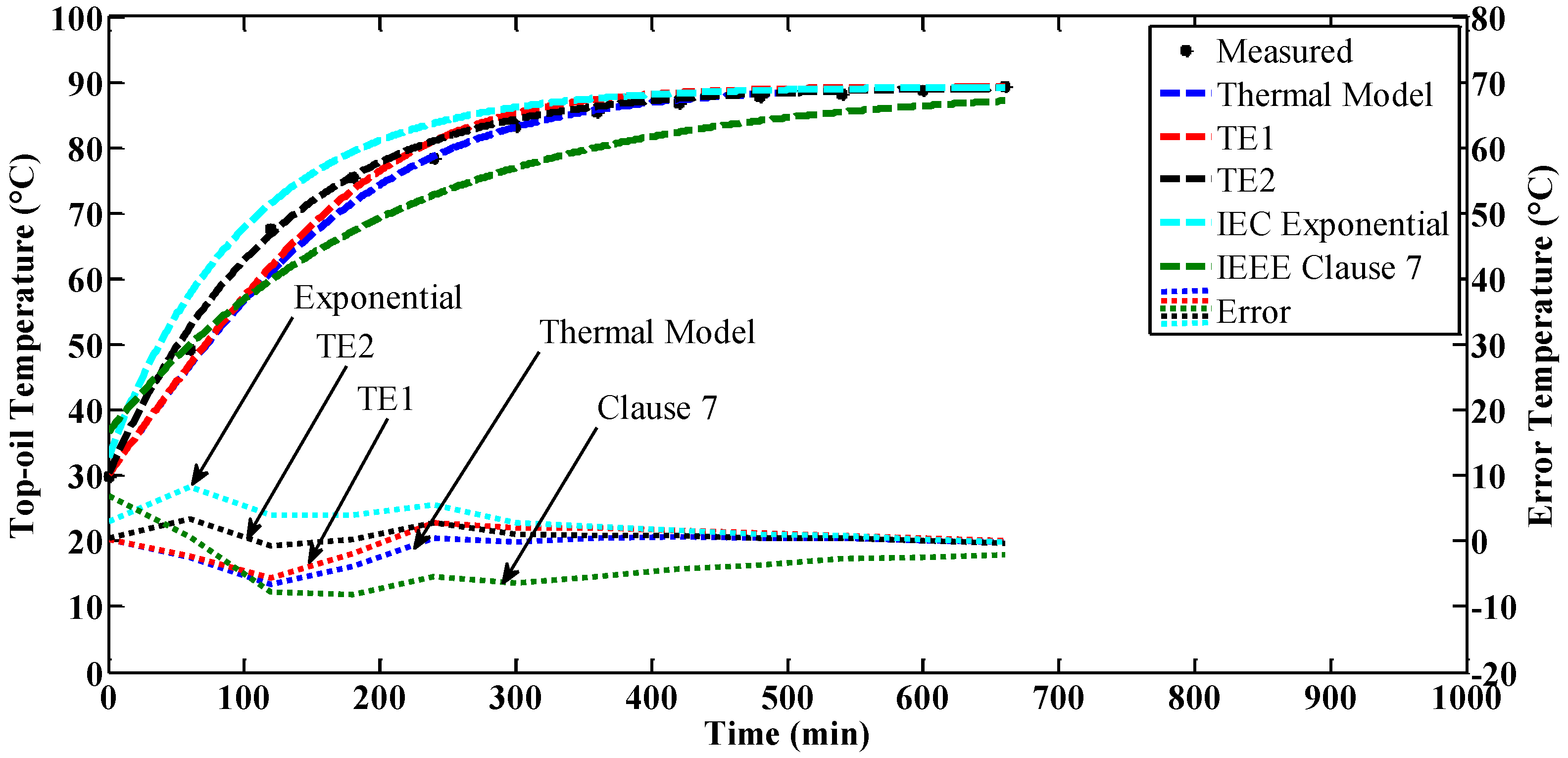 Energies 10 01843 g010