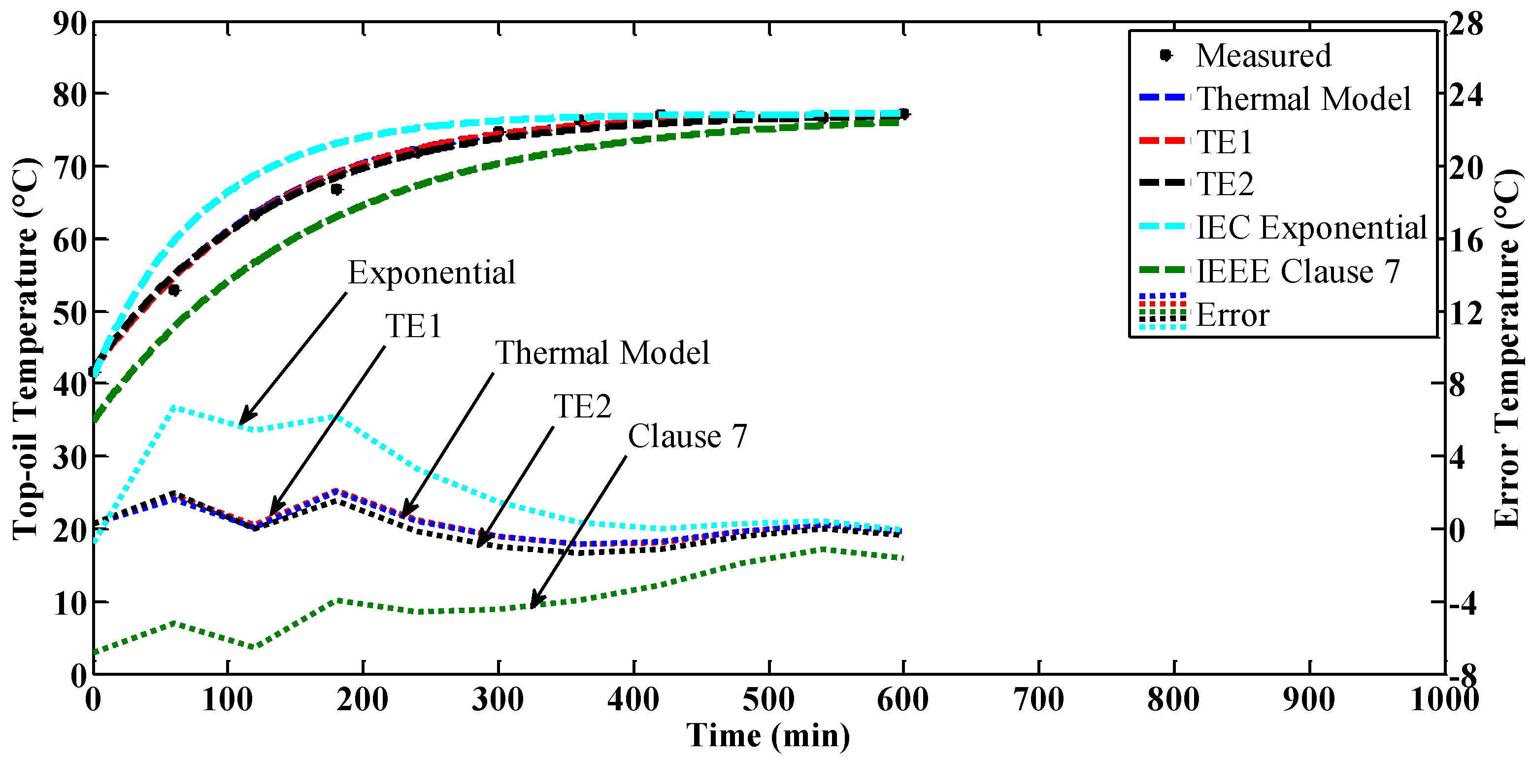 Energies 10 01843 g013