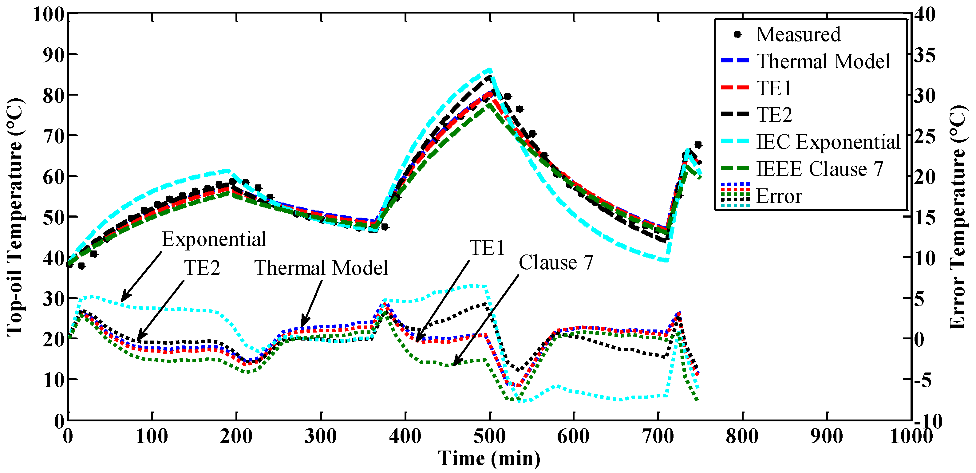 Energies 10 01843 g014