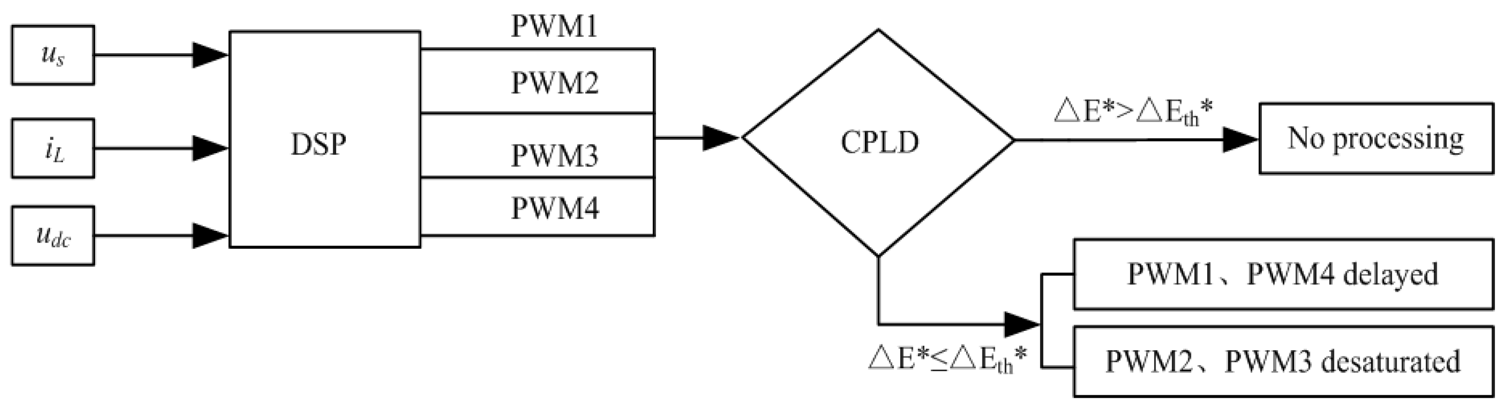 Energies 10 01845 g009