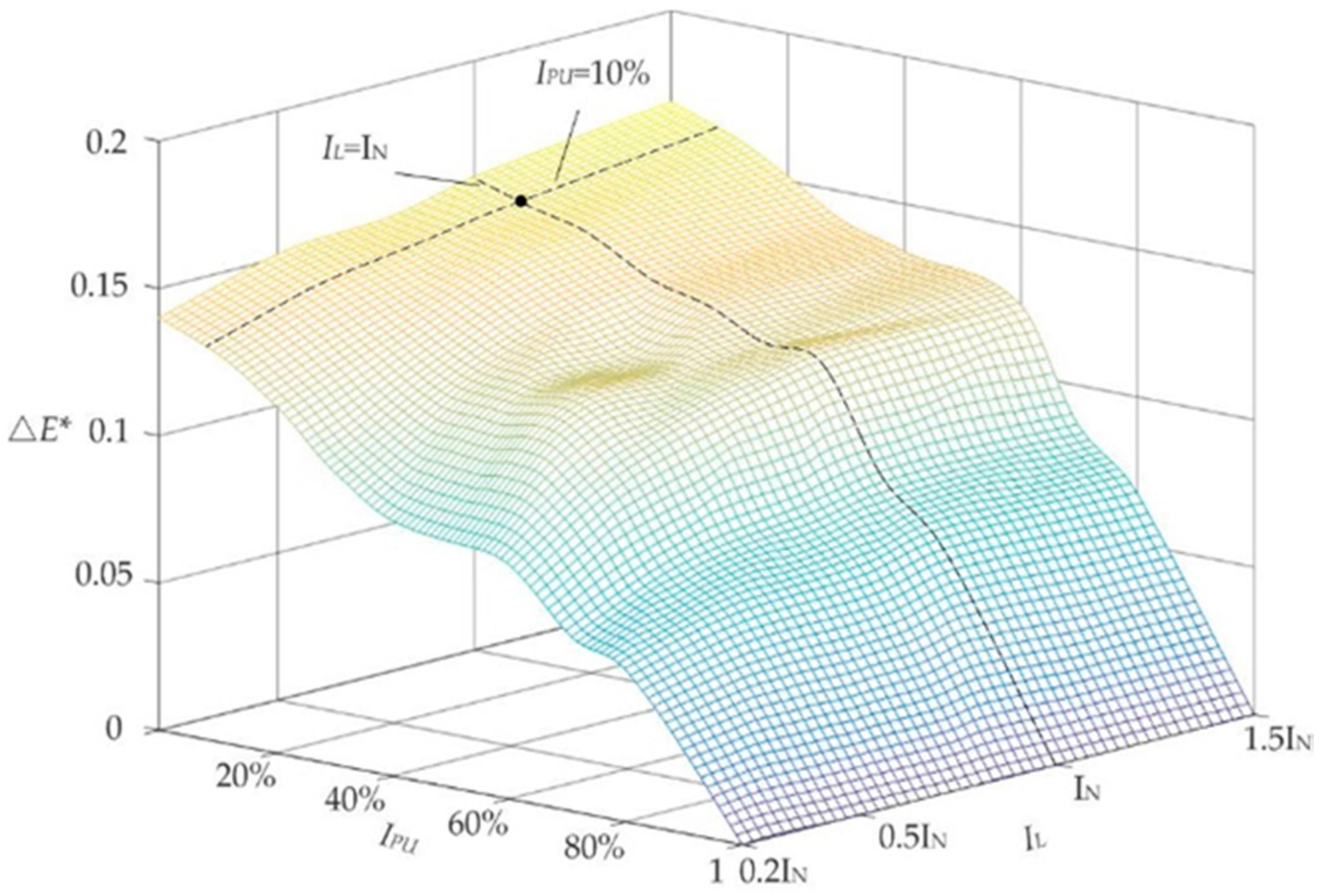 Energies 10 01845 g013