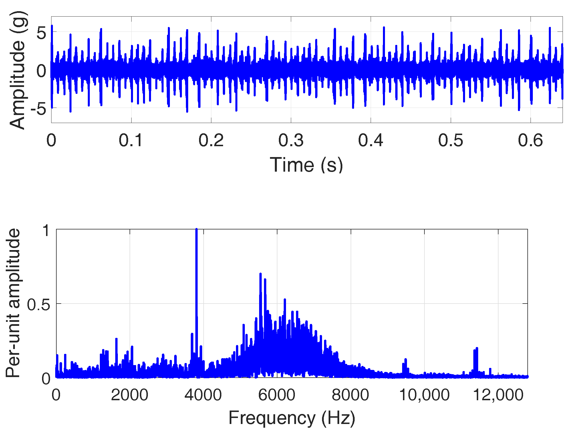 Energies 10 01853 g003