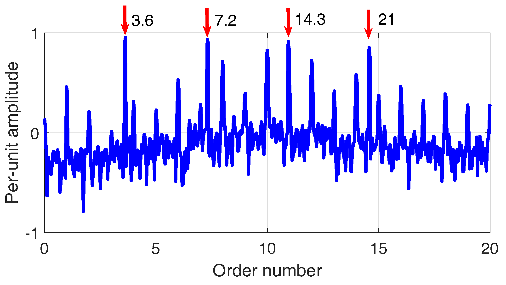 Energies 10 01853 g004
