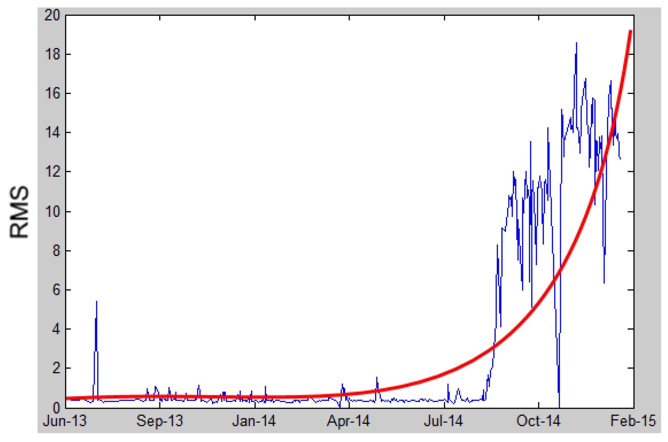 Energies 10 01853 g005