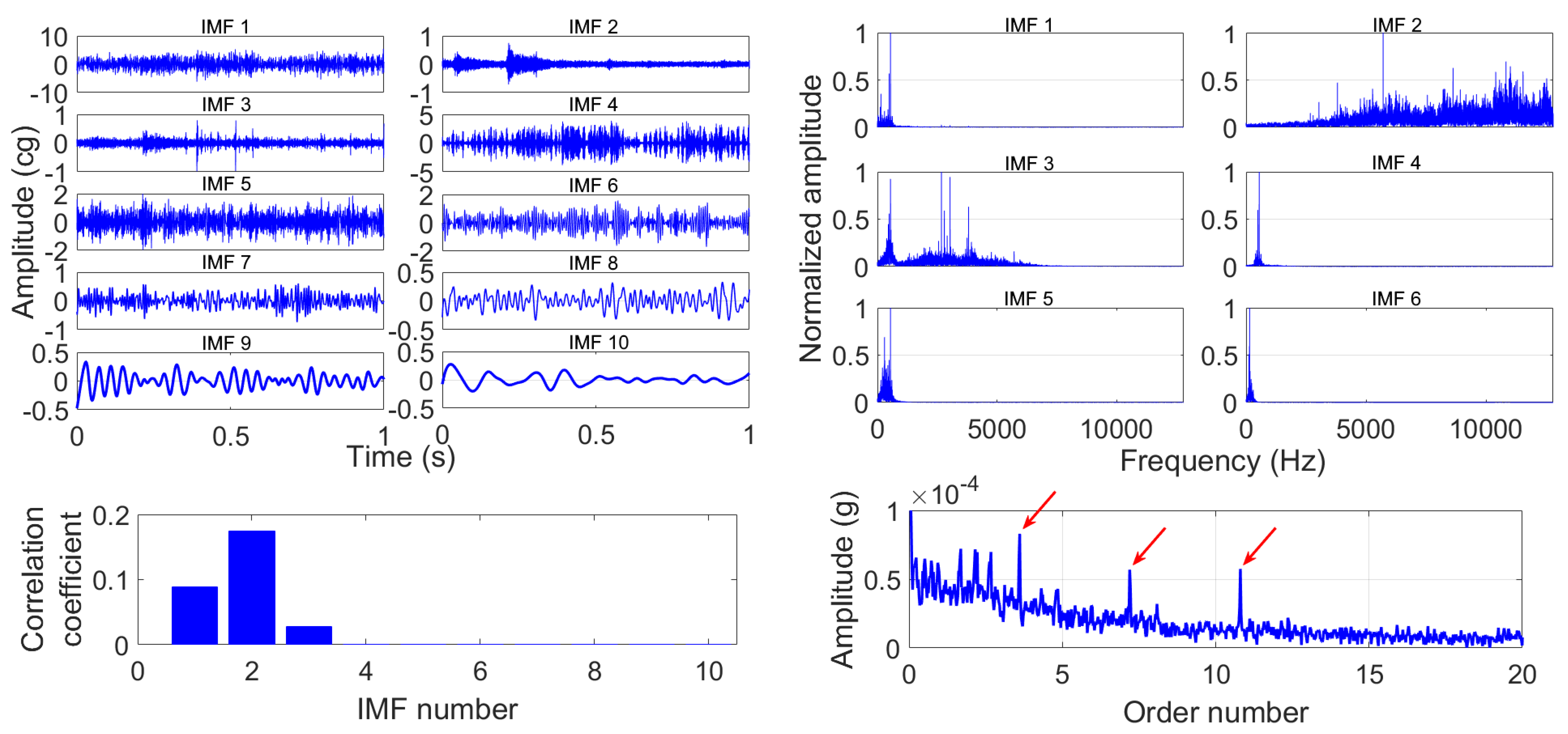 Energies 10 01853 g009