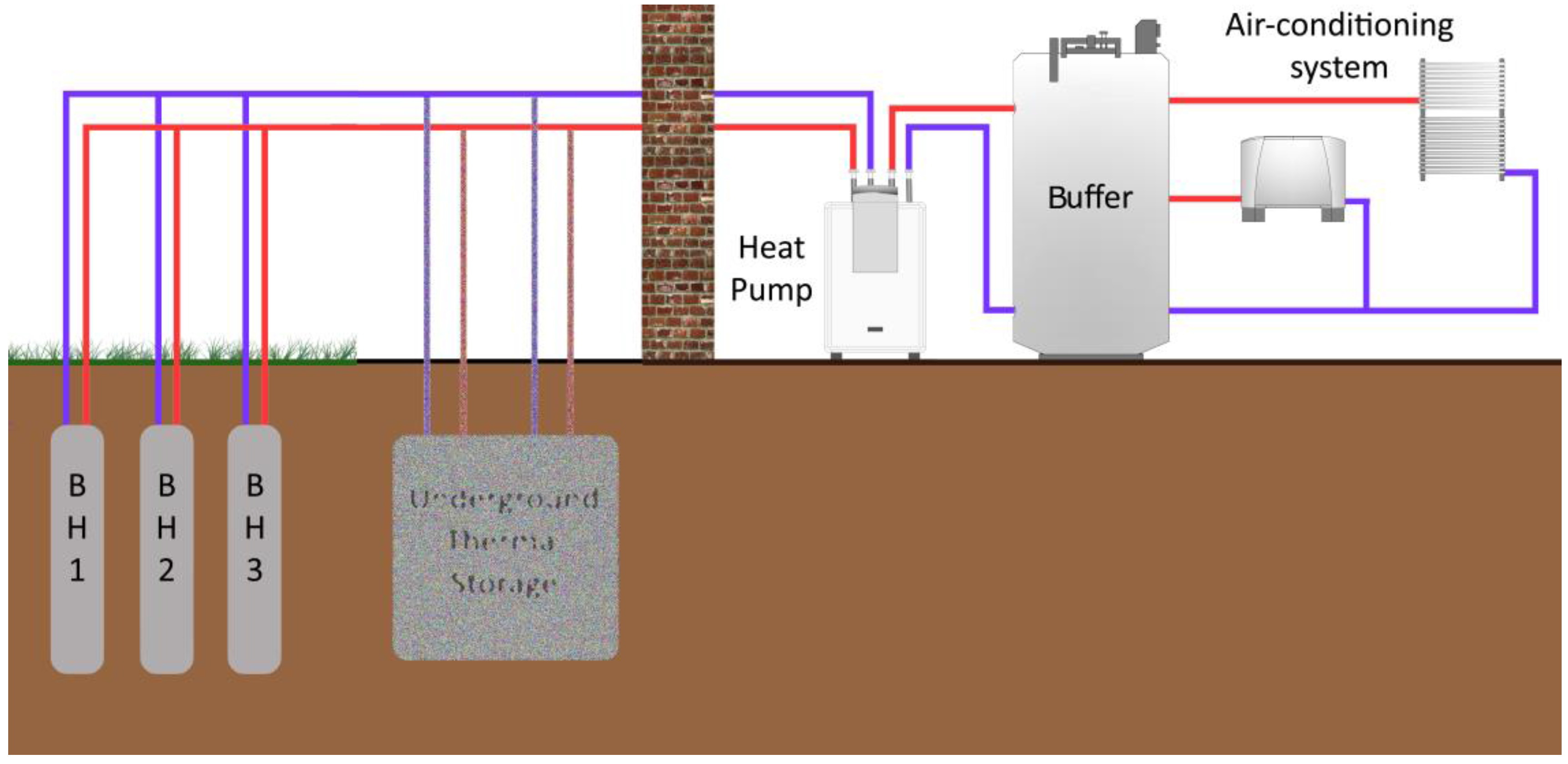 Energies 10 01854 g001