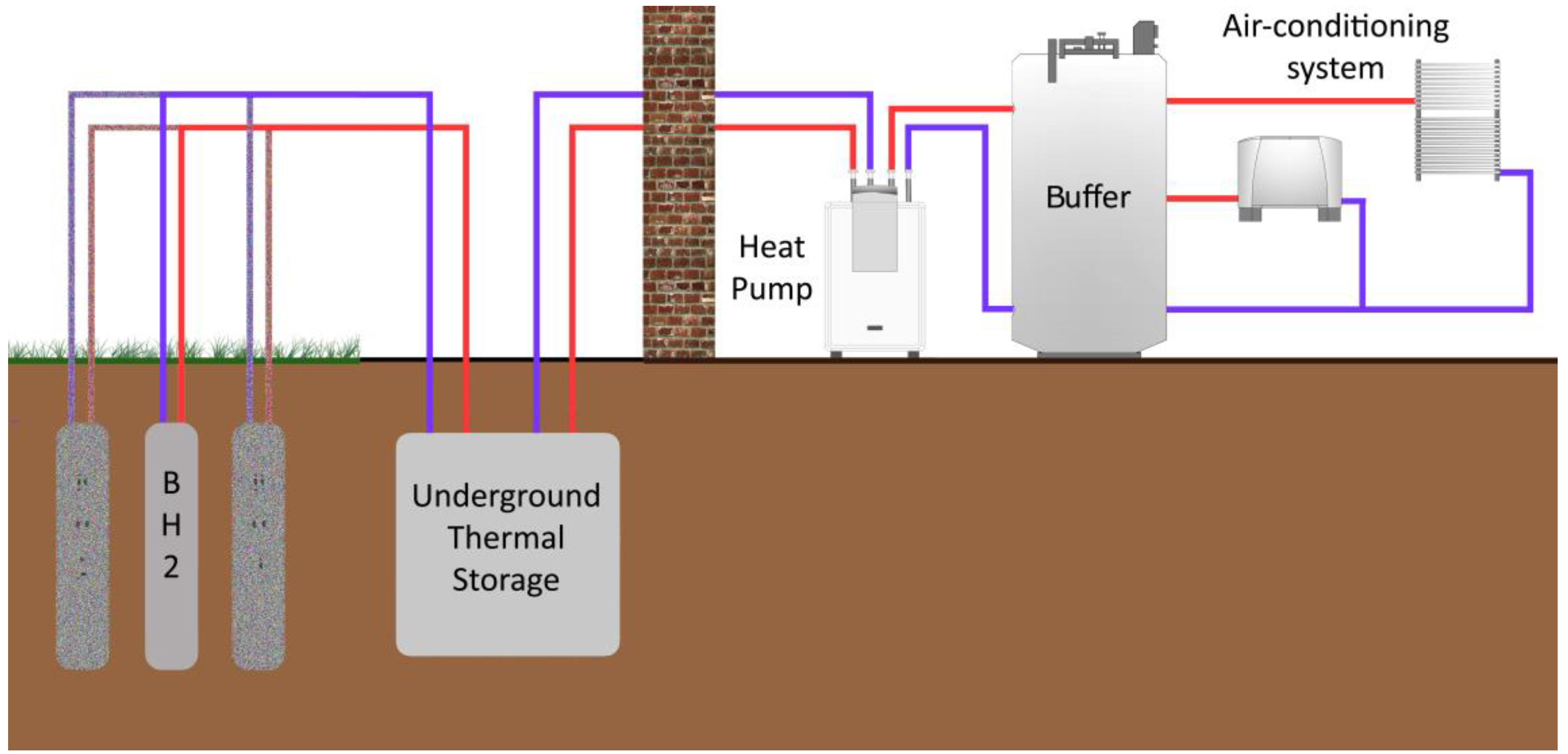 Energies 10 01854 g002