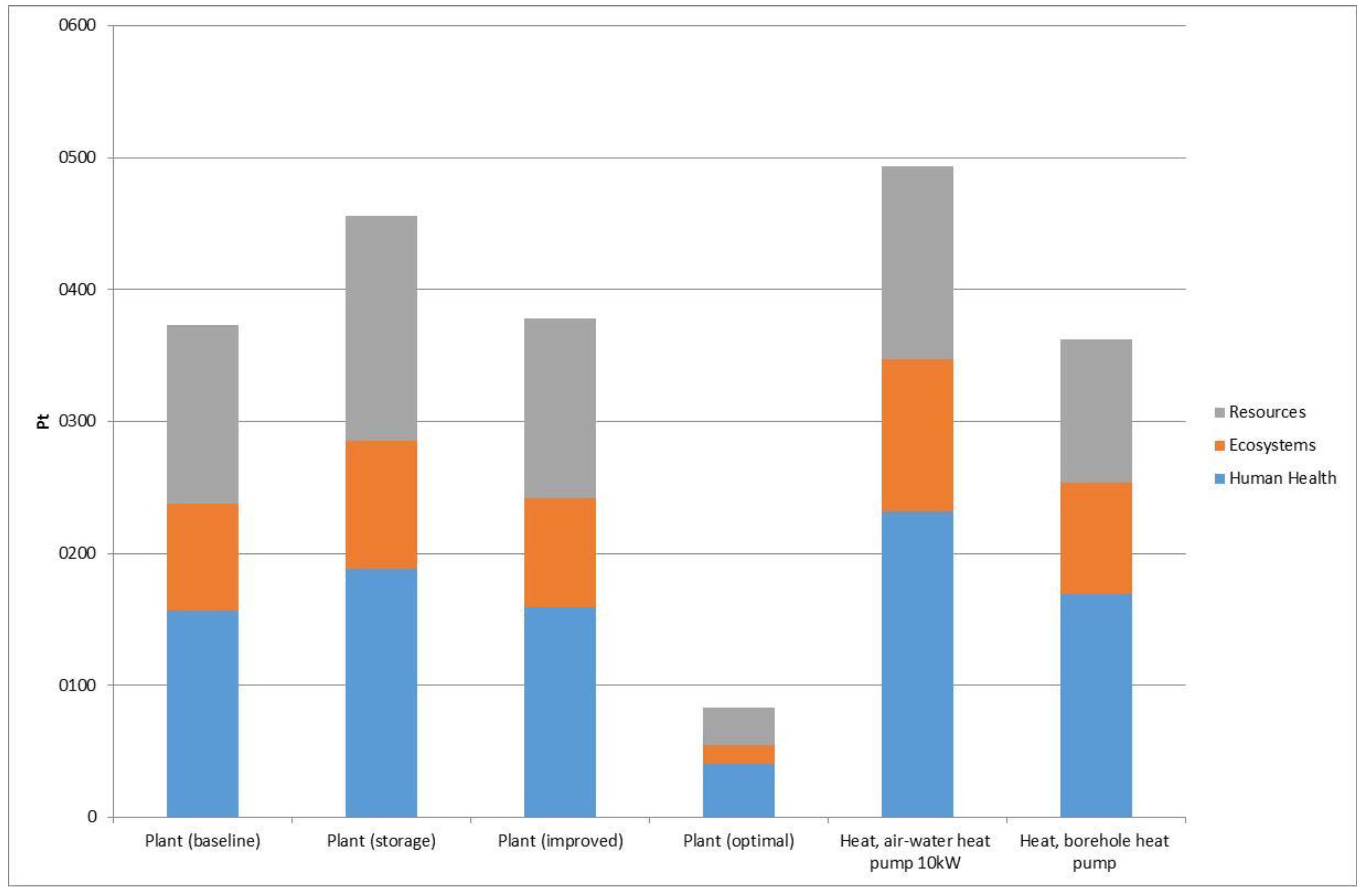 Energies 10 01854 g004