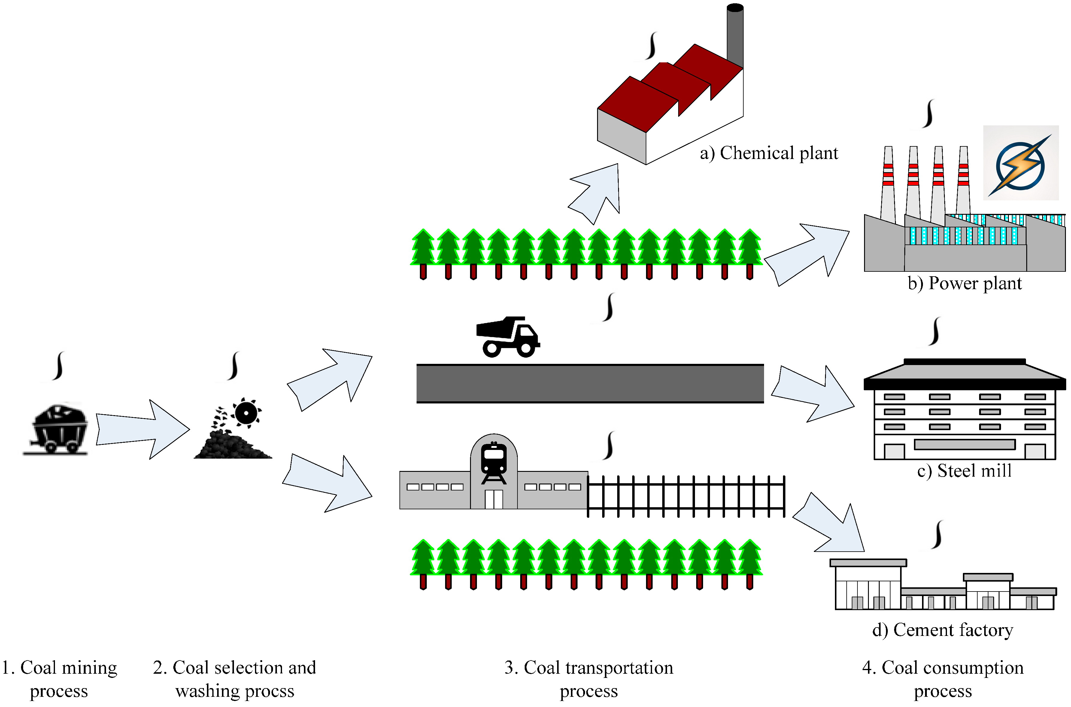 Energies 10 01855 g002
