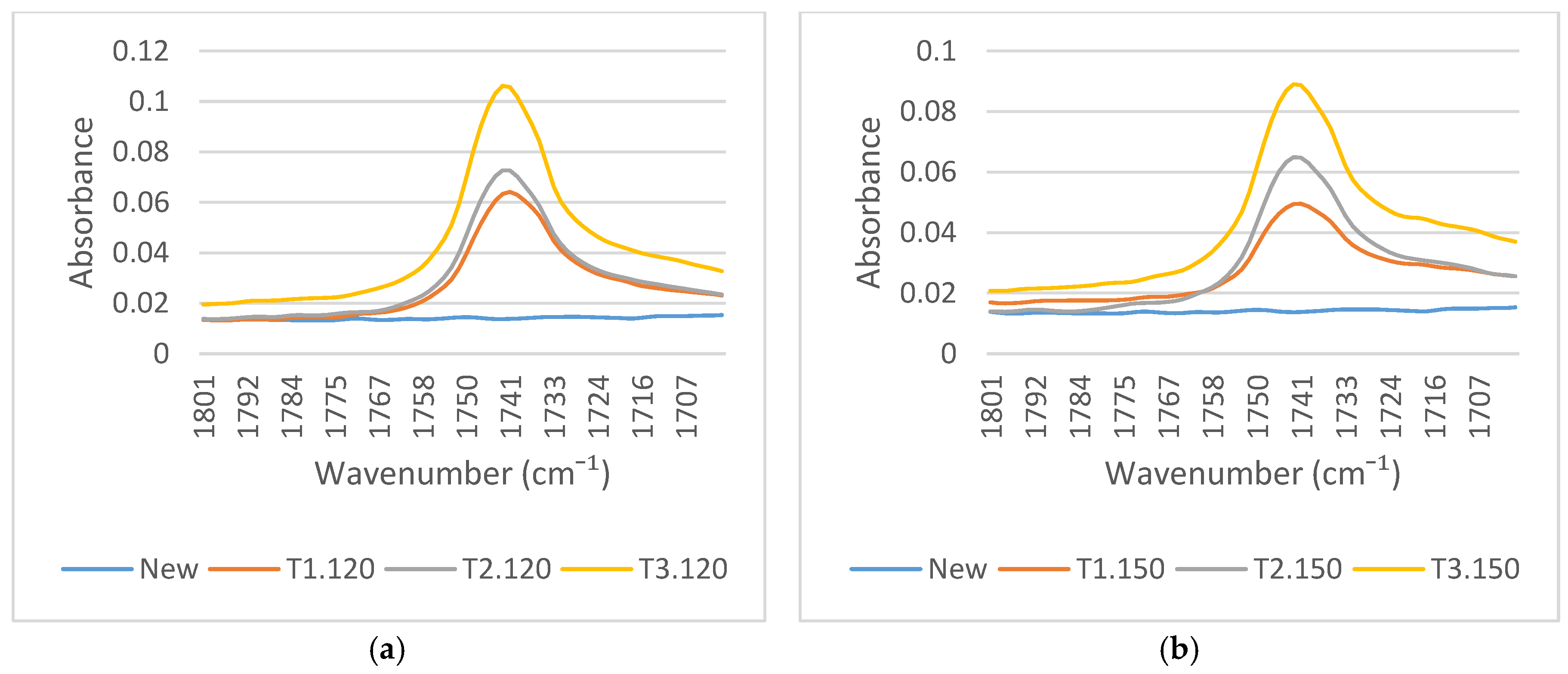 Energies 10 01857 g010