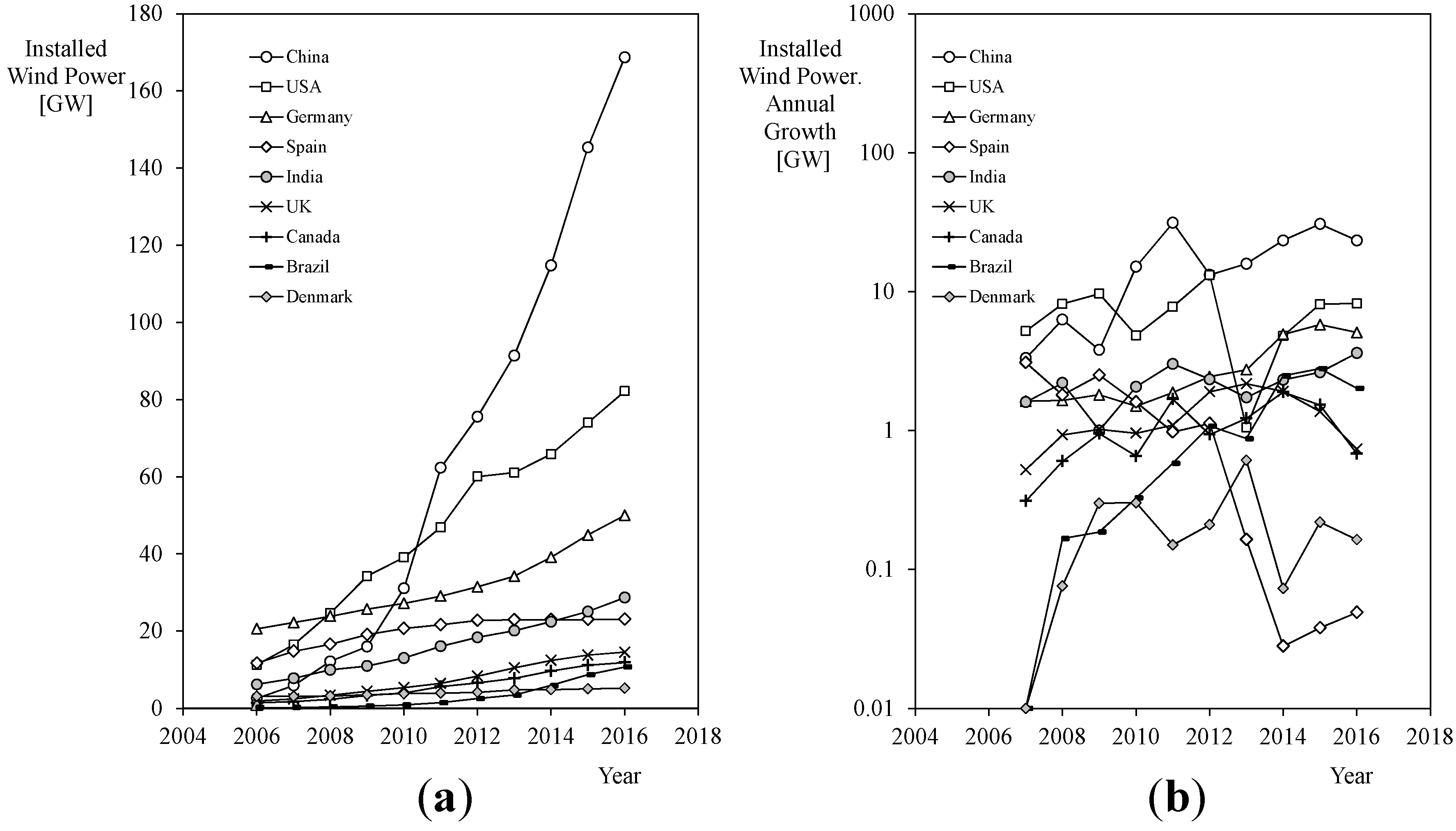 Energies 10 01860 g002