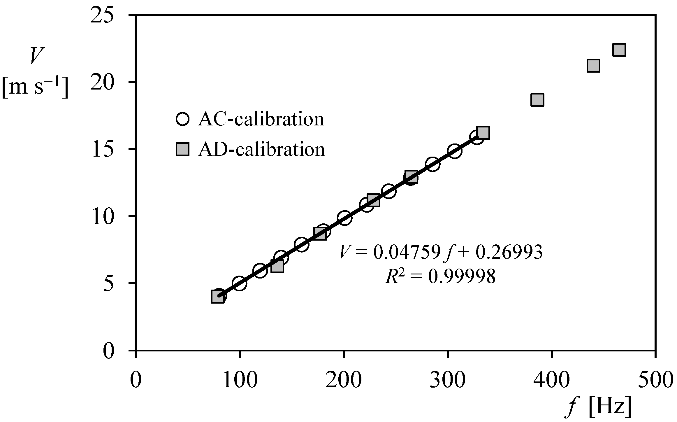 Energies 10 01860 g003