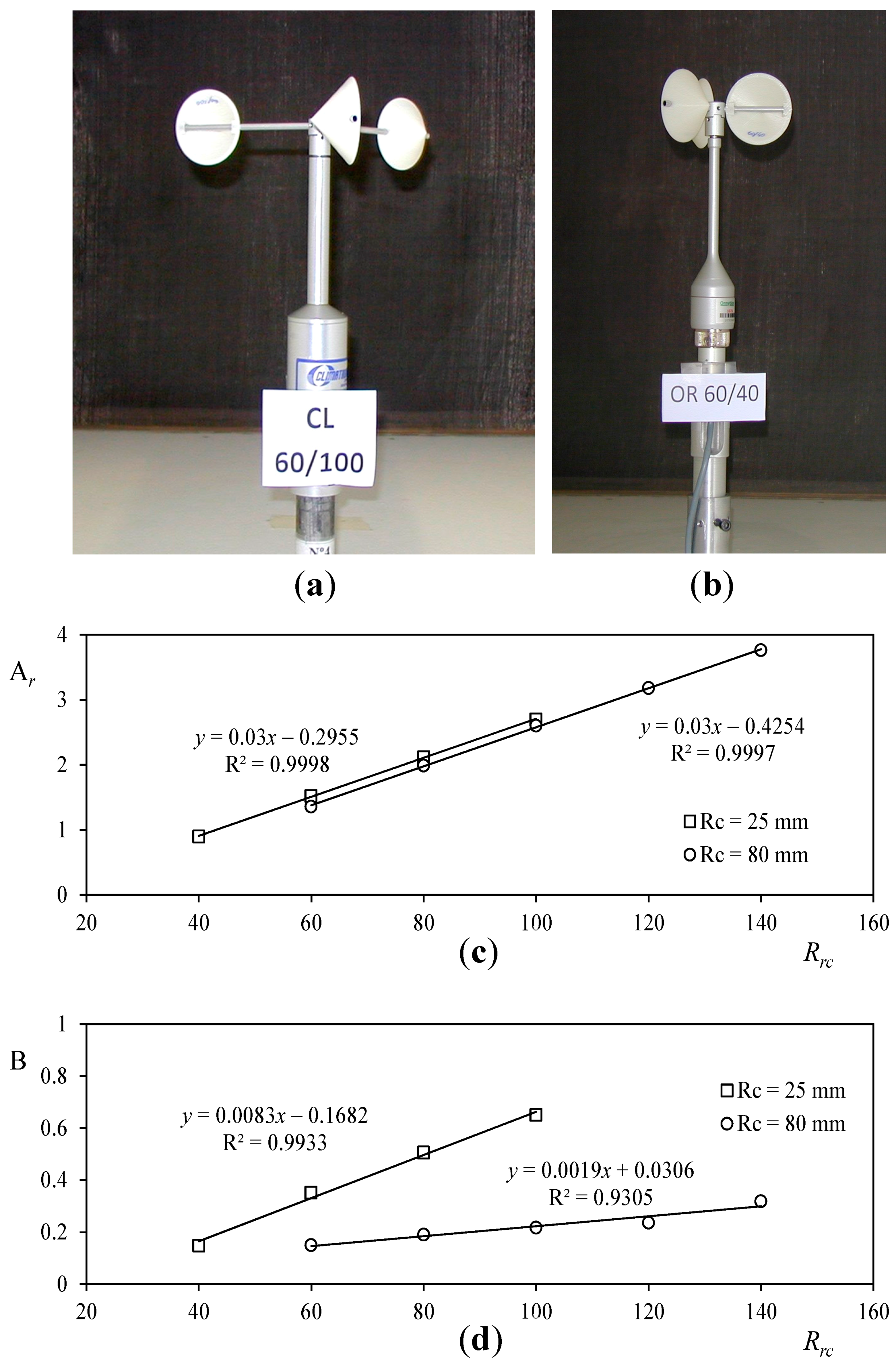 Energies 10 01860 g005