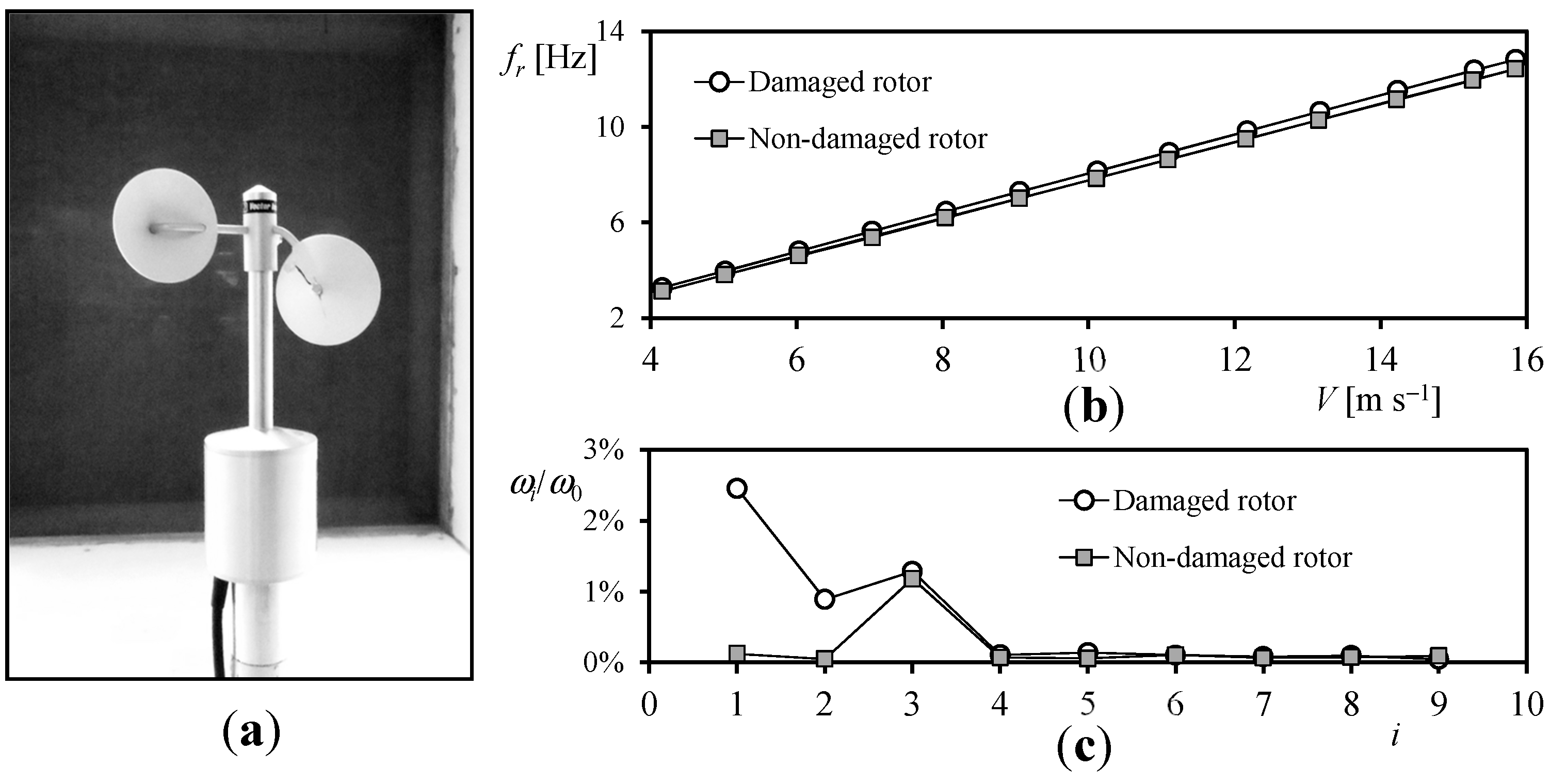 Energies 10 01860 g007
