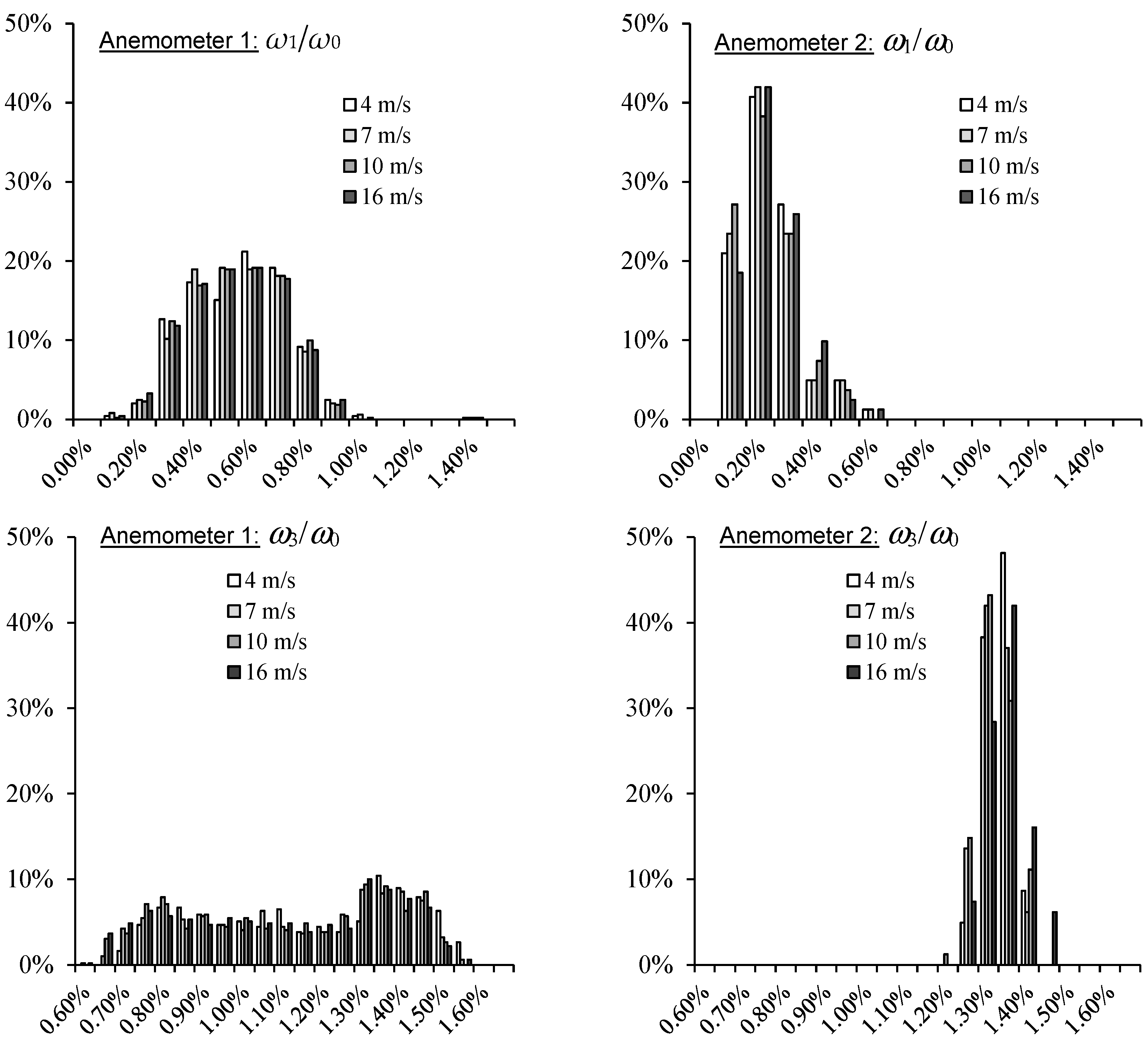 Energies 10 01860 g008