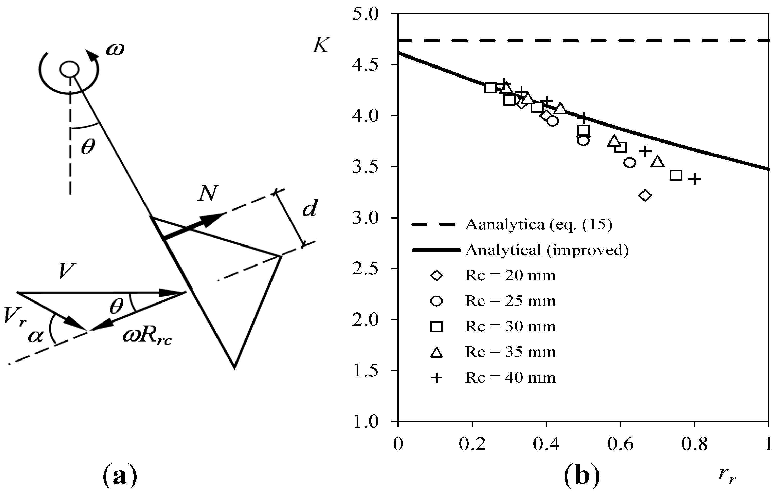Energies 10 01860 g011