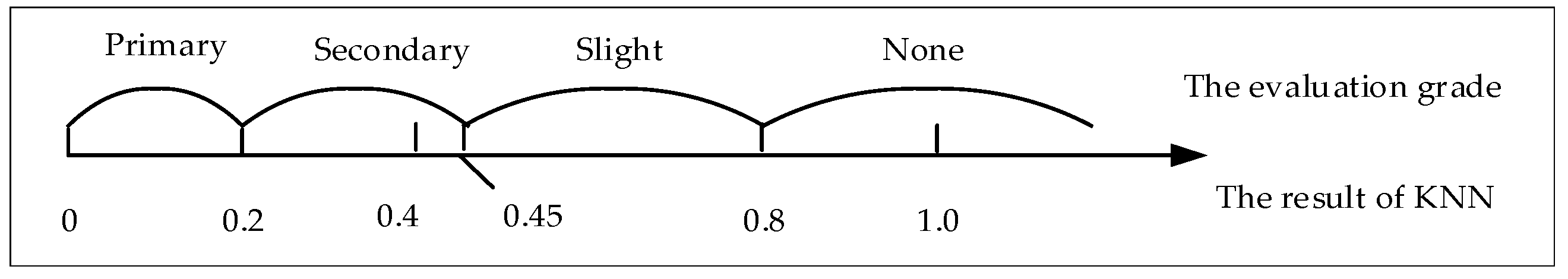 Energies 10 01861 g006