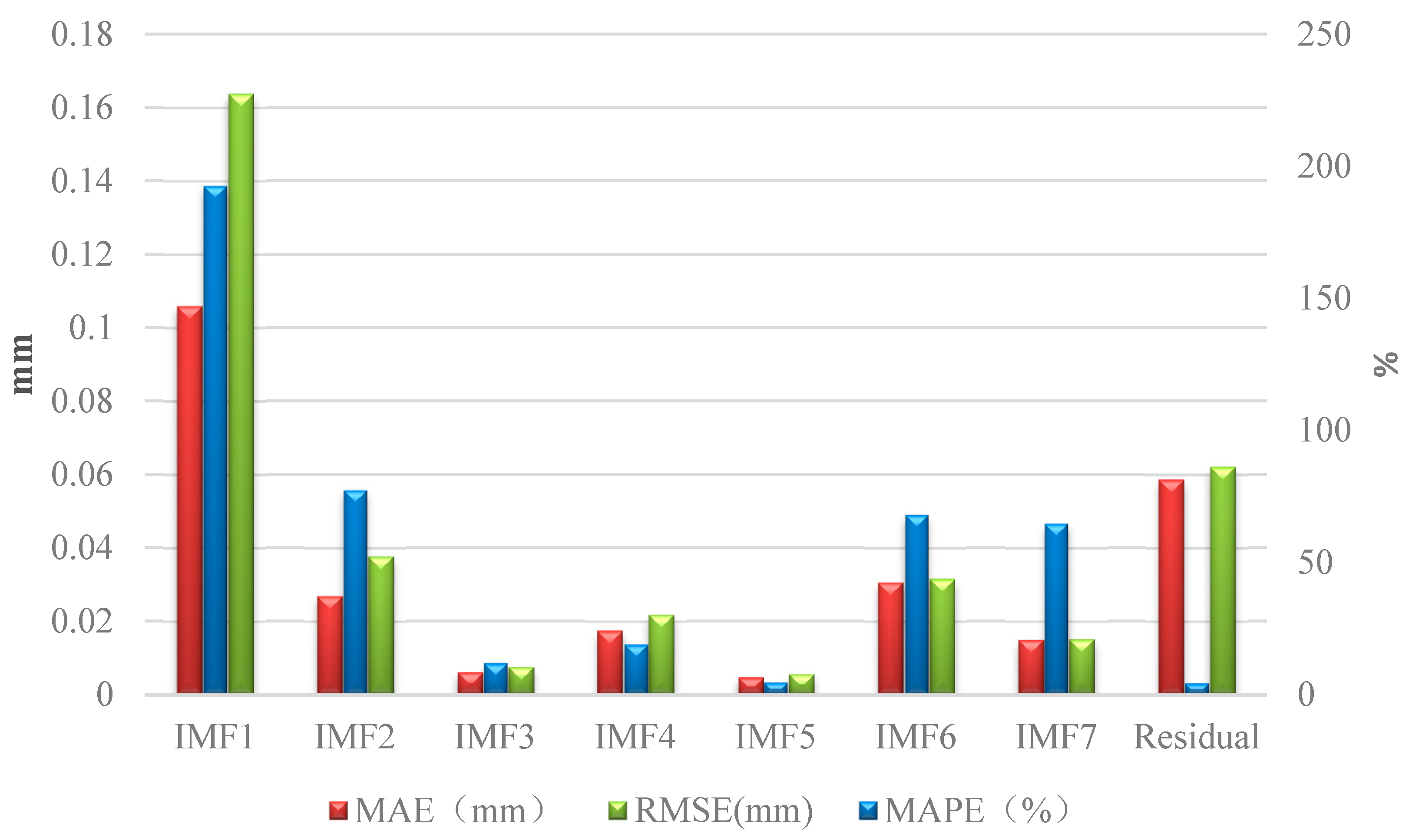 Energies 10 01862 g007