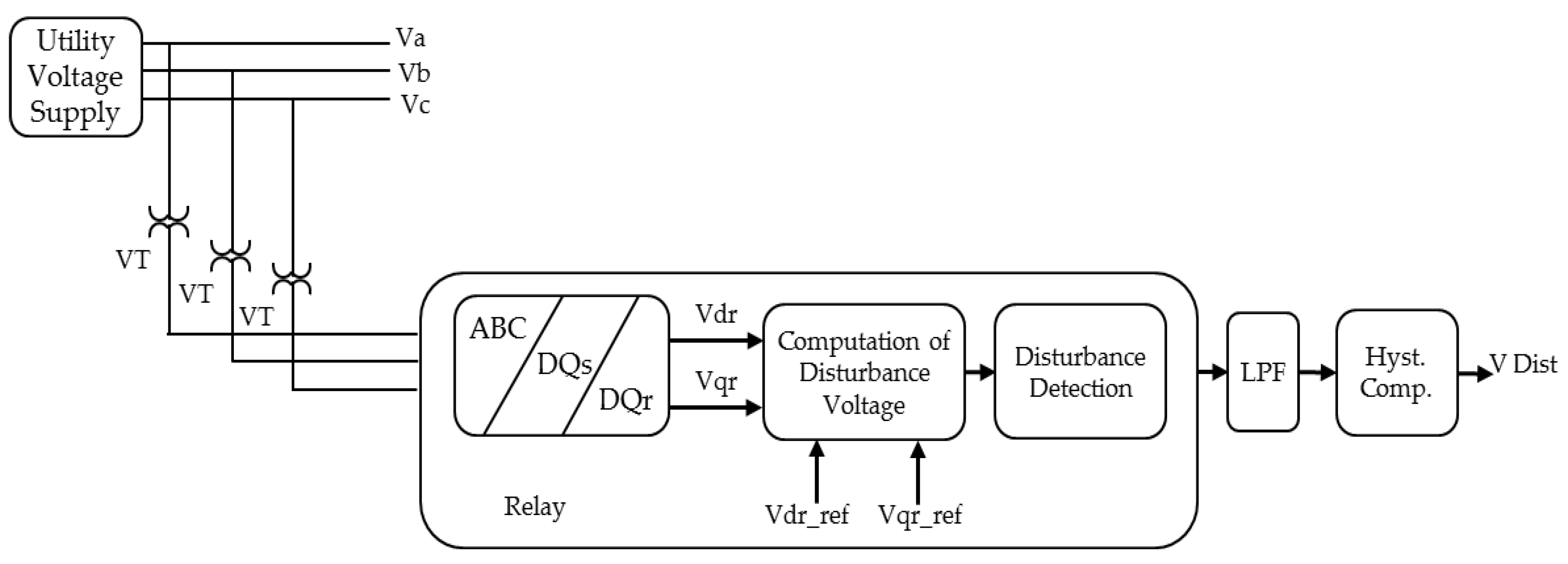 Energies 10 01864 g008 Energies 10 01864 g008