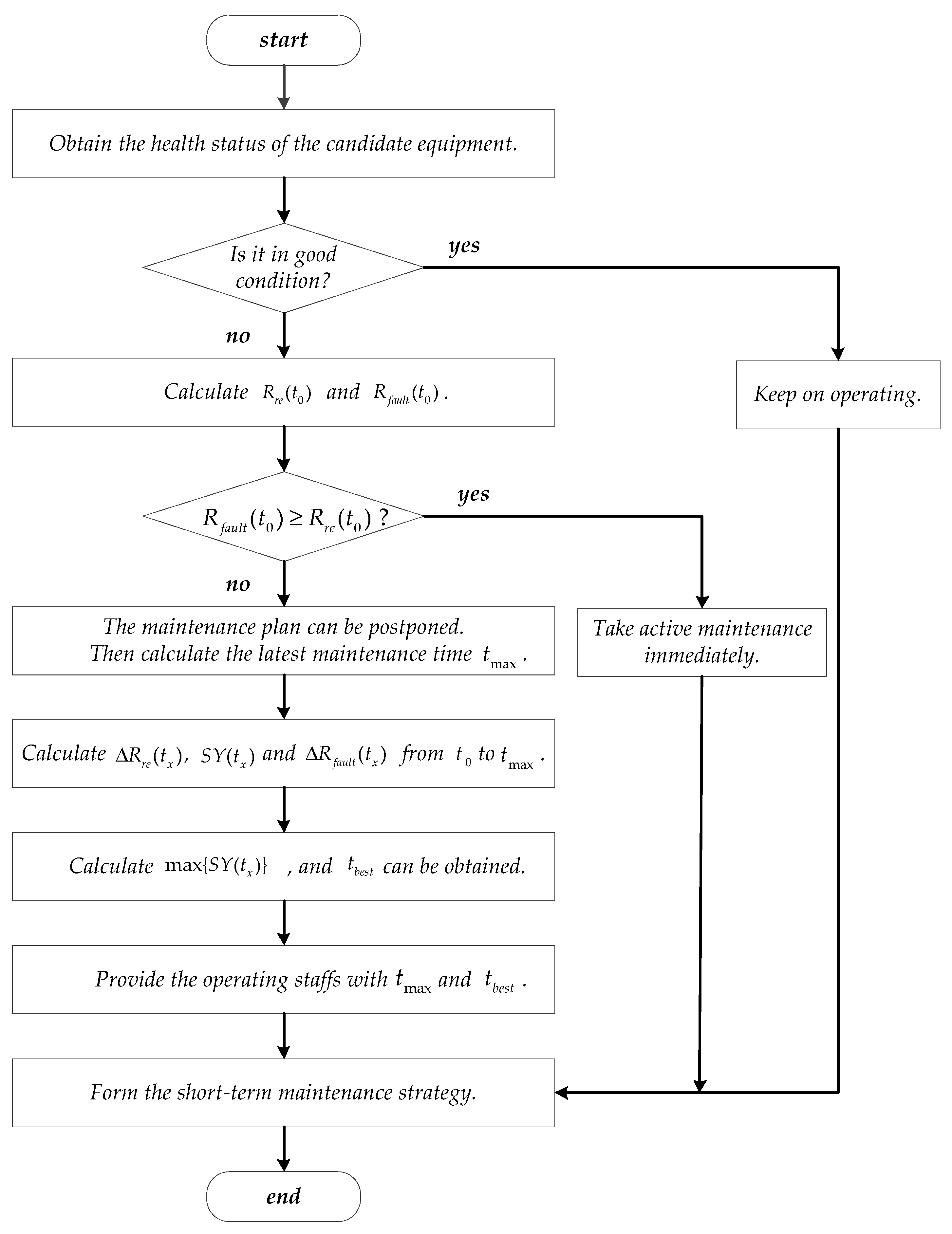 Energies 10 01865 g002