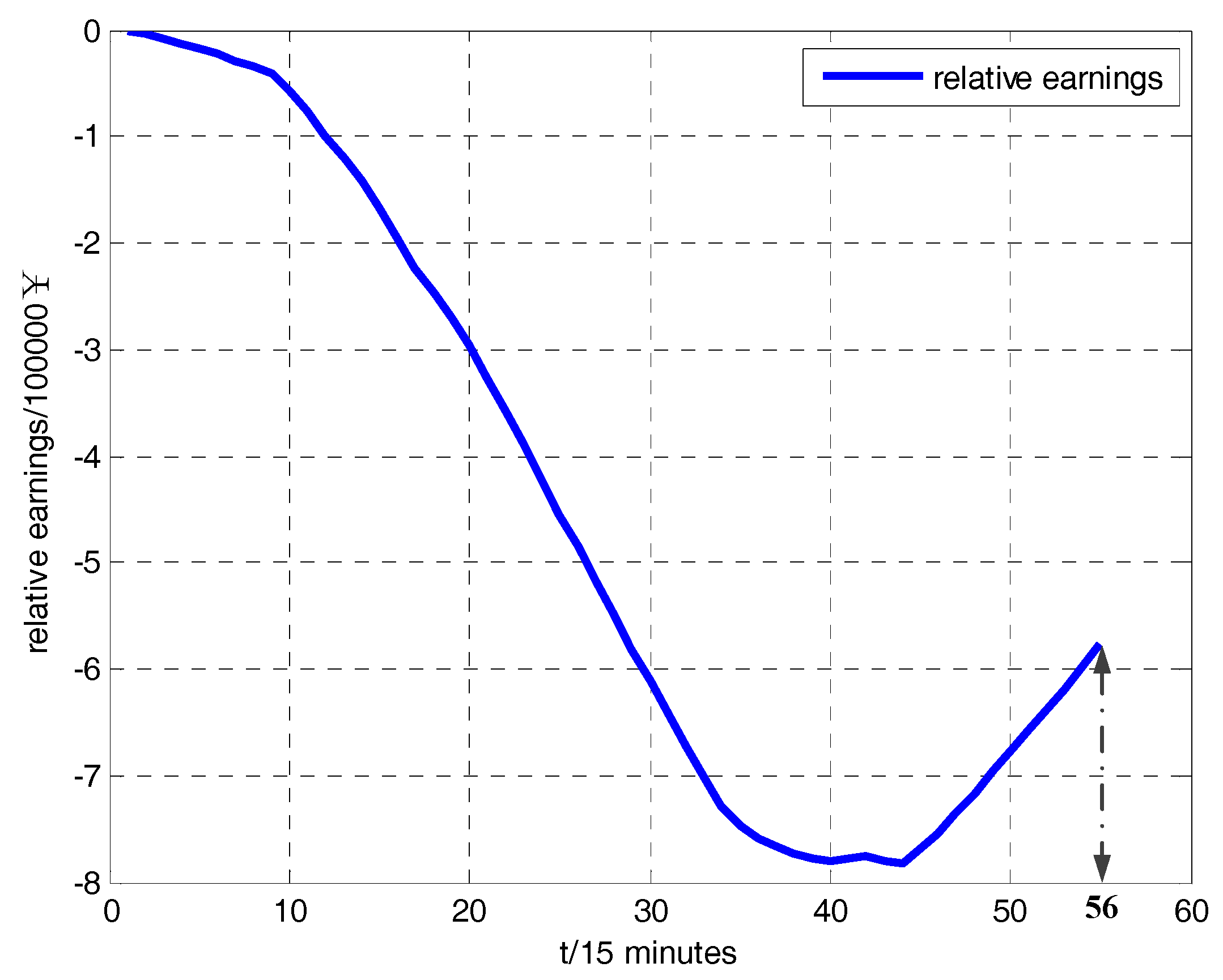 Energies 10 01865 g006