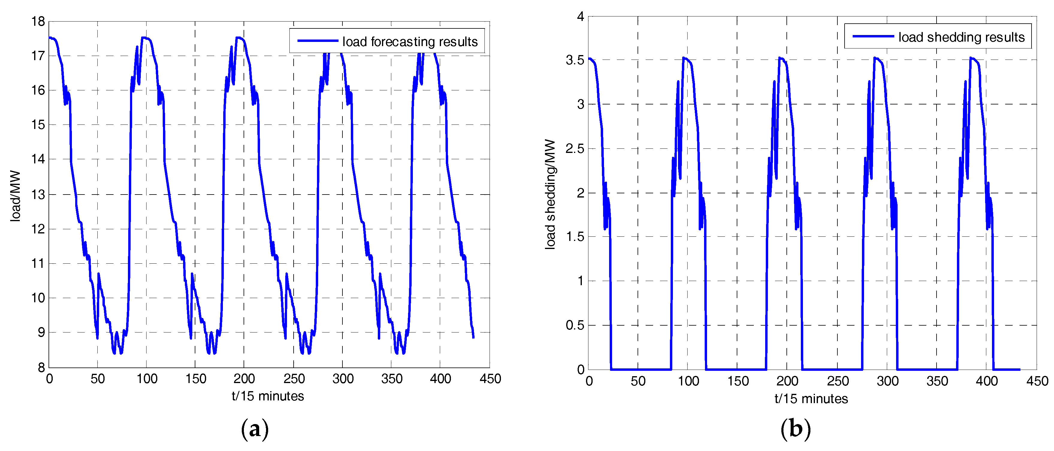 Energies 10 01865 g007