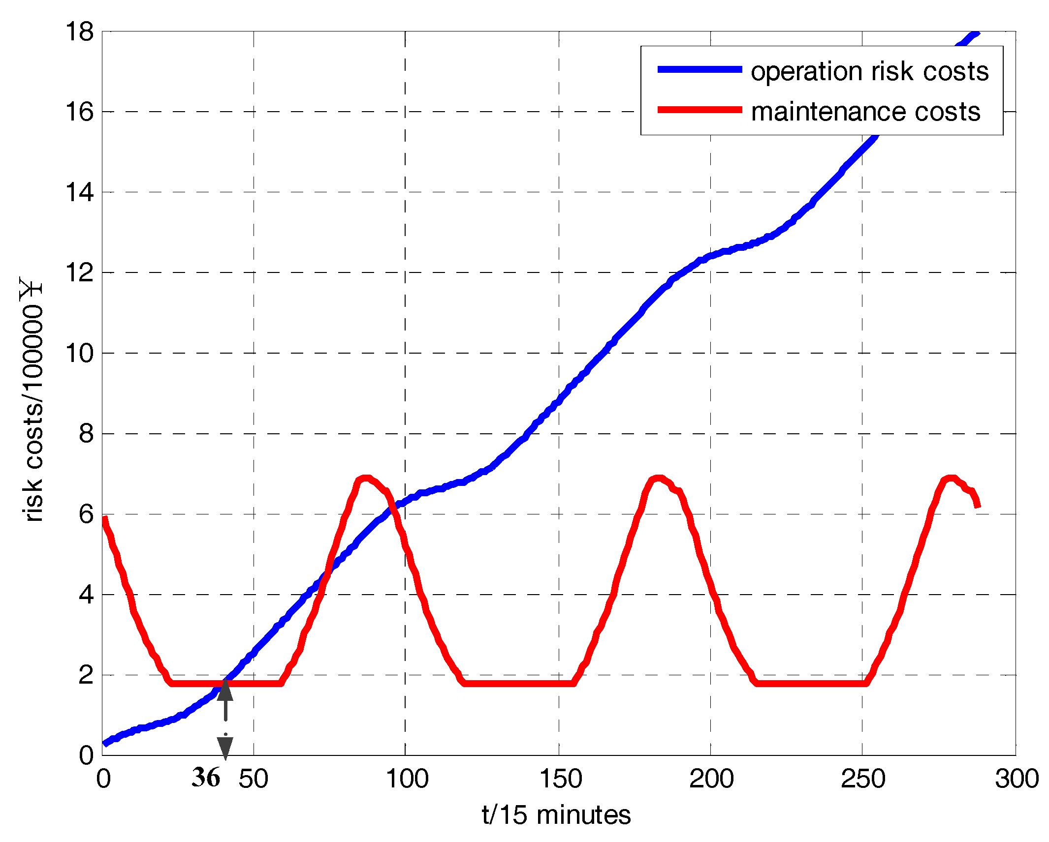 Energies 10 01865 g008