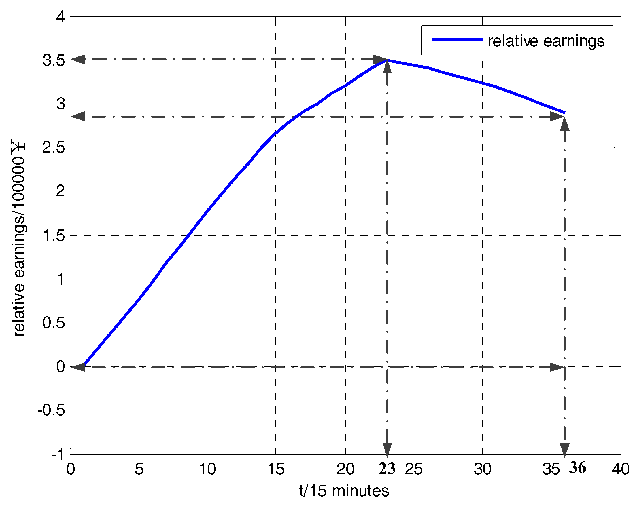 Energies 10 01865 g009