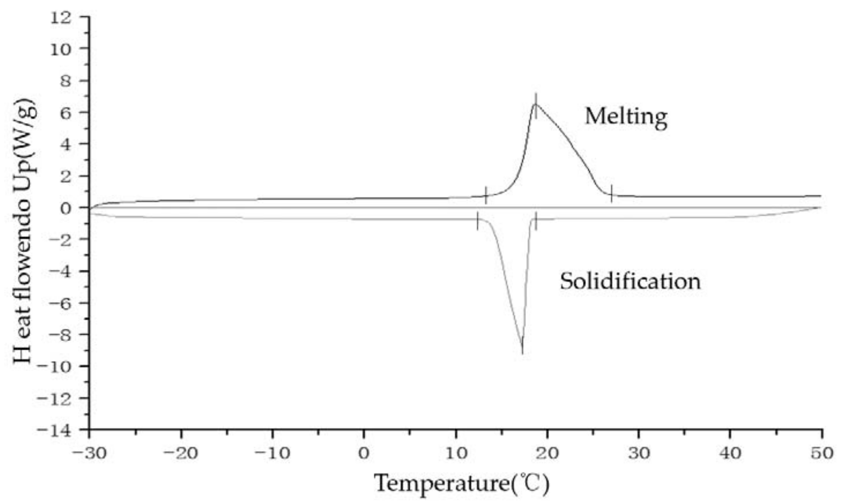 Energies 10 01867 g003