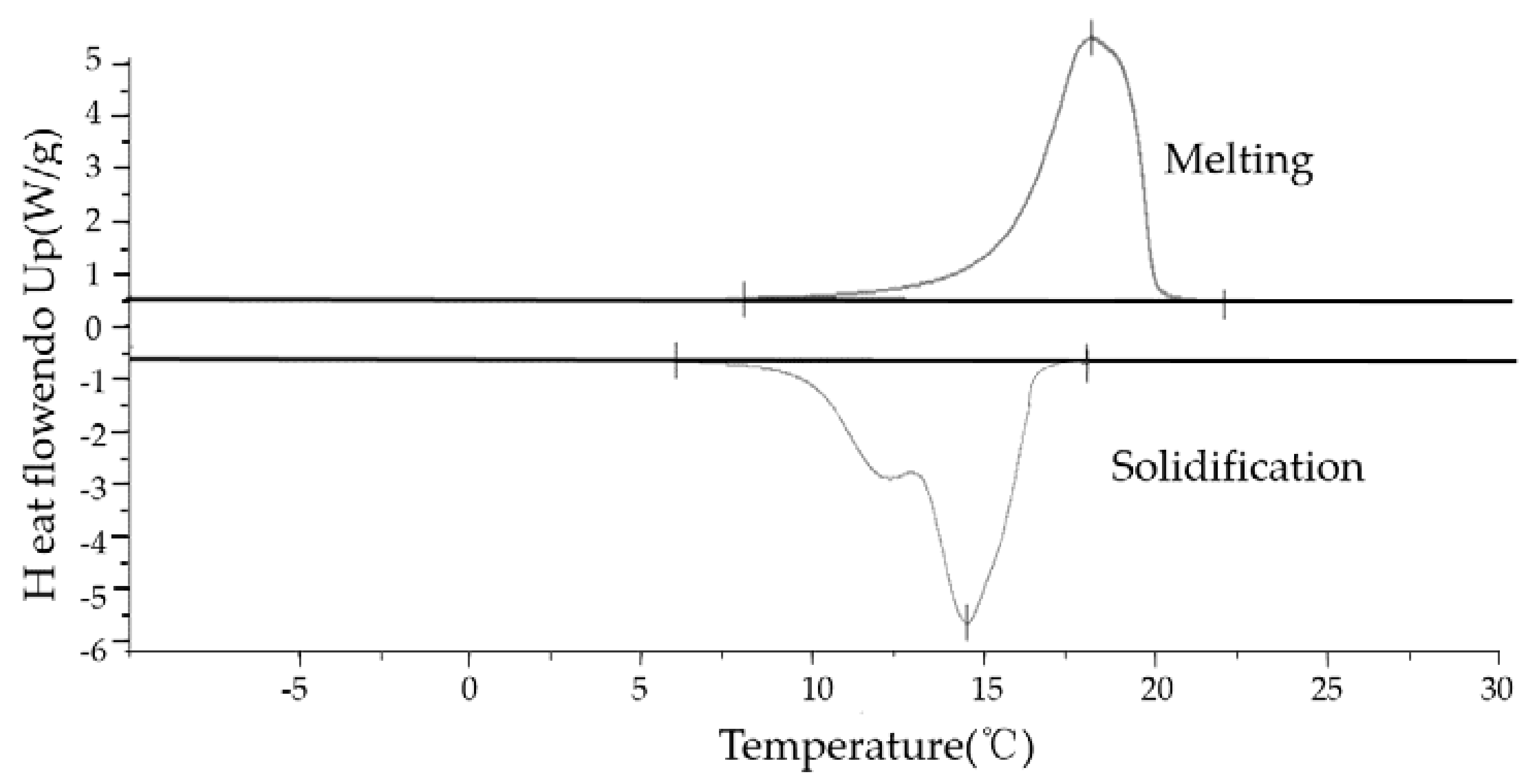 Energies 10 01867 g004