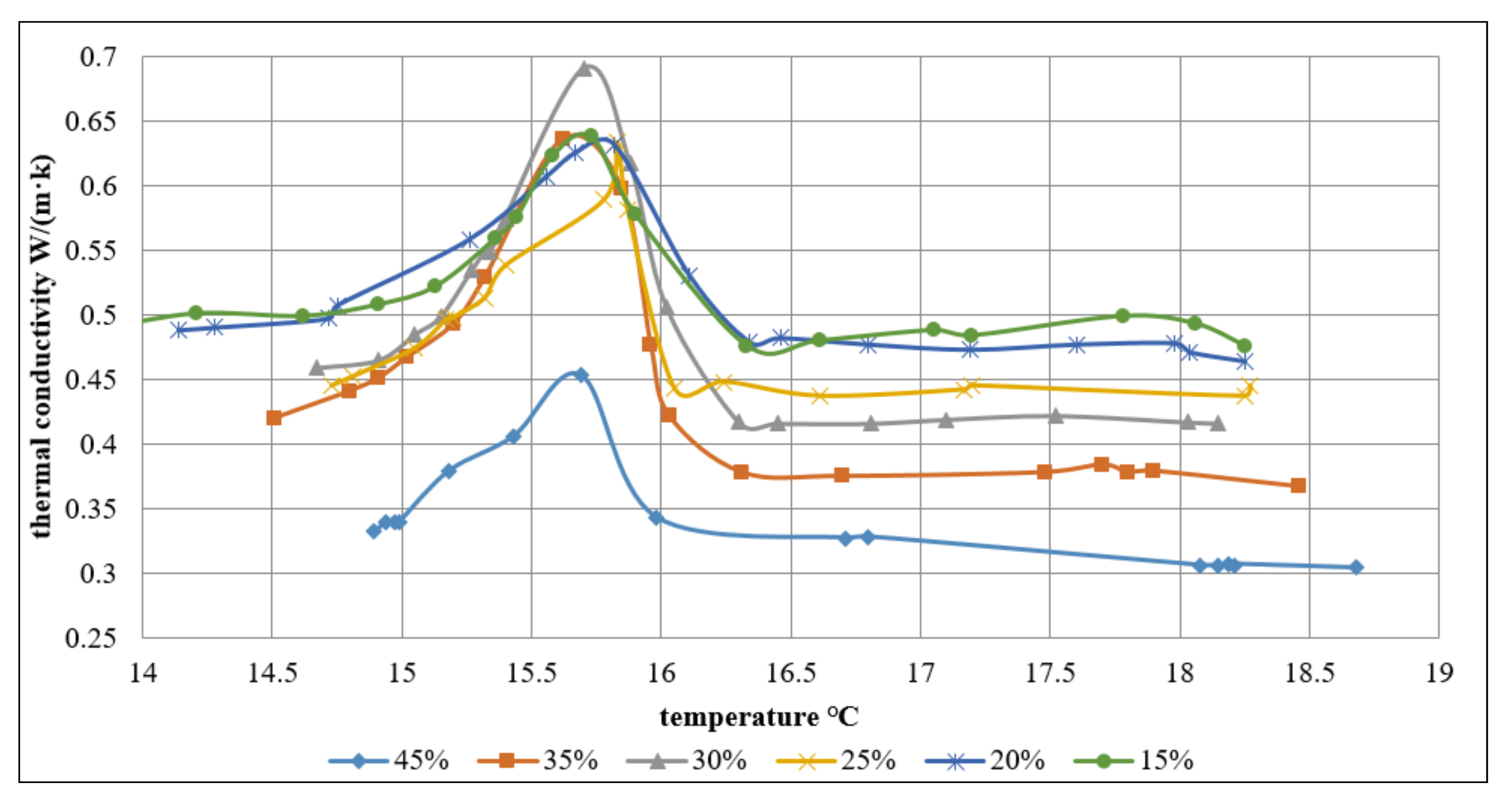 Energies 10 01867 g007