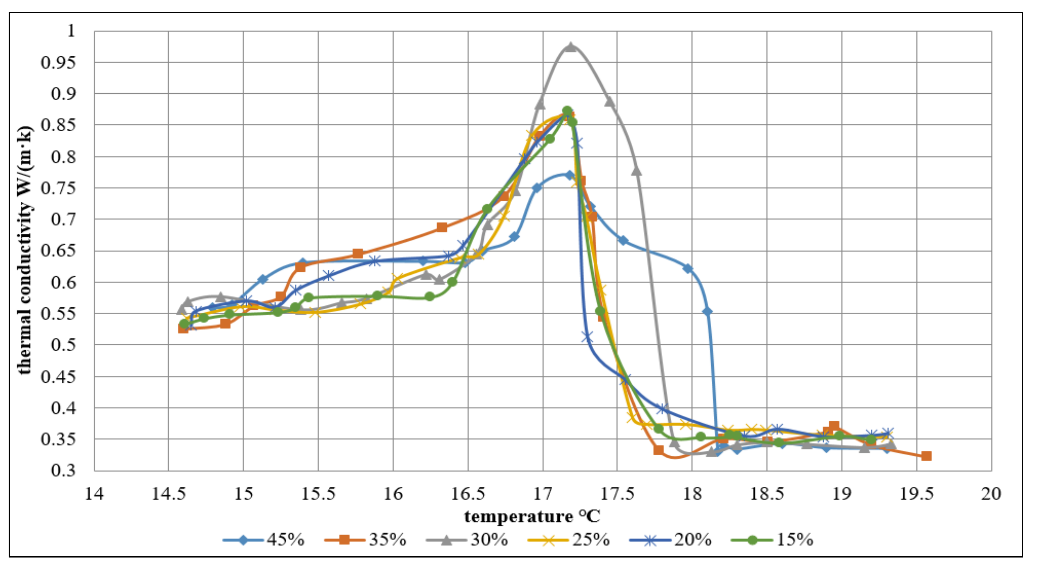 Energies 10 01867 g008