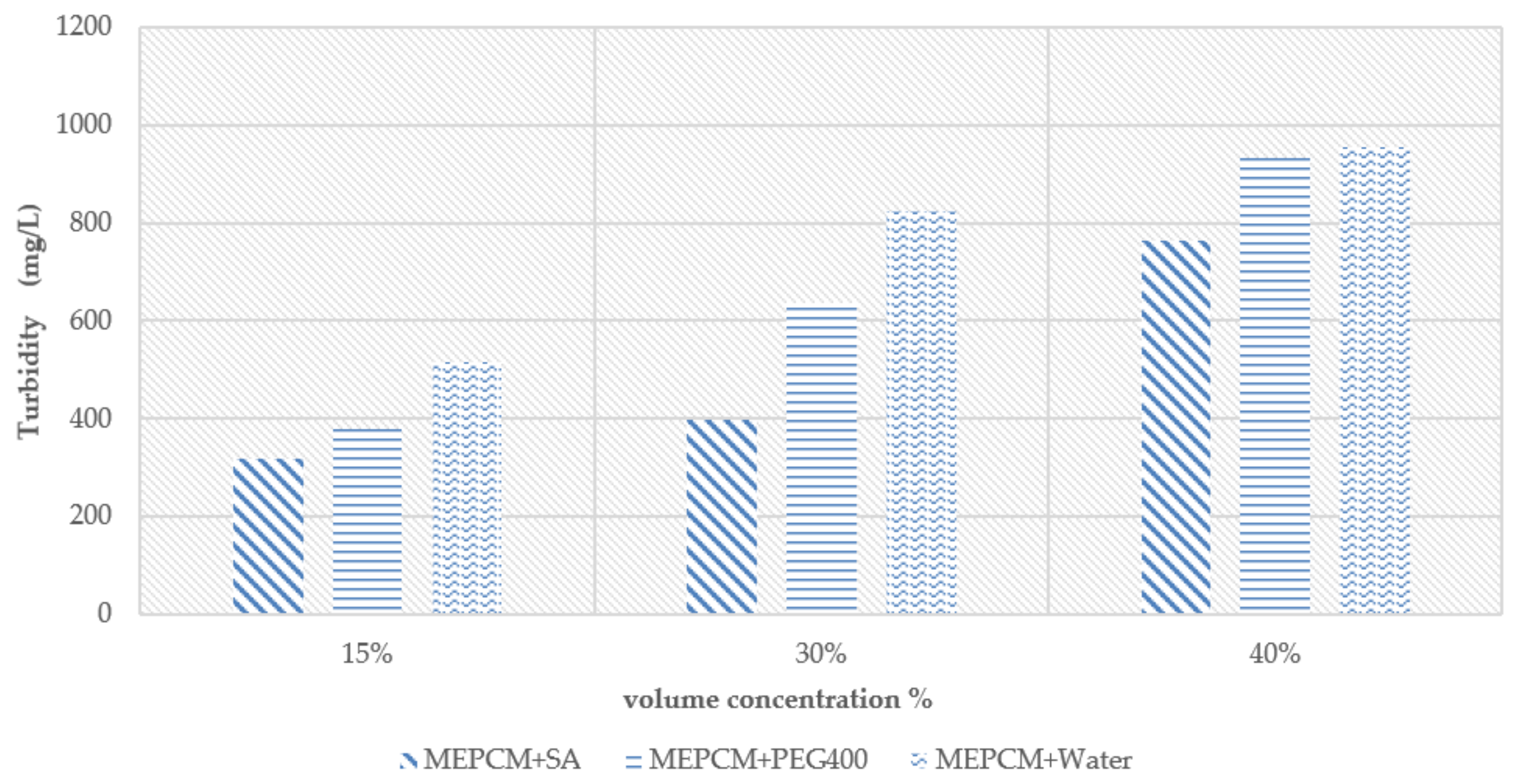 Energies 10 01867 g014