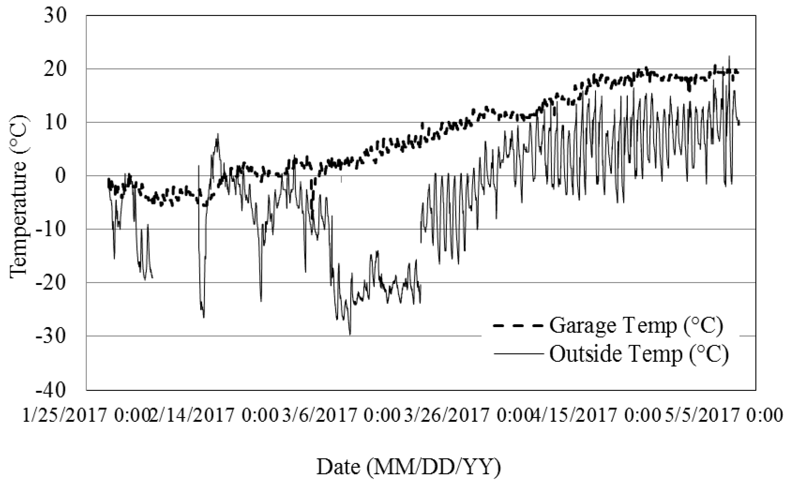 Energies 10 01873 g011 Energies 10 01873 g011