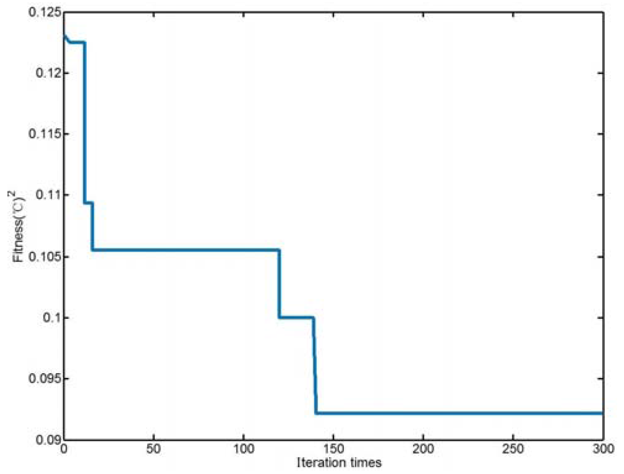 Energies 10 01877 g002 Energies 10 01877 g002