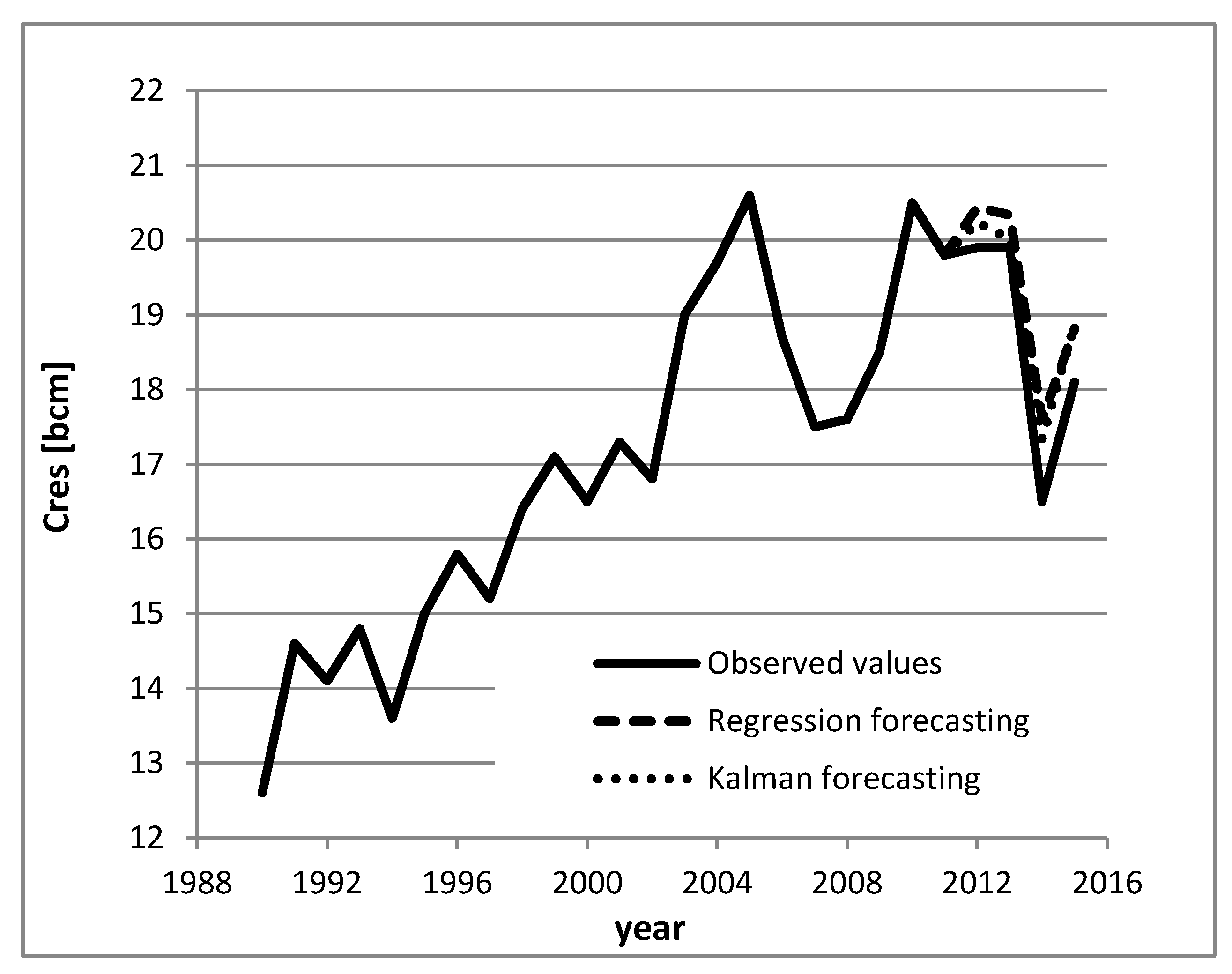 Energies 10 01879 g001 Energies 10 01879 g001
