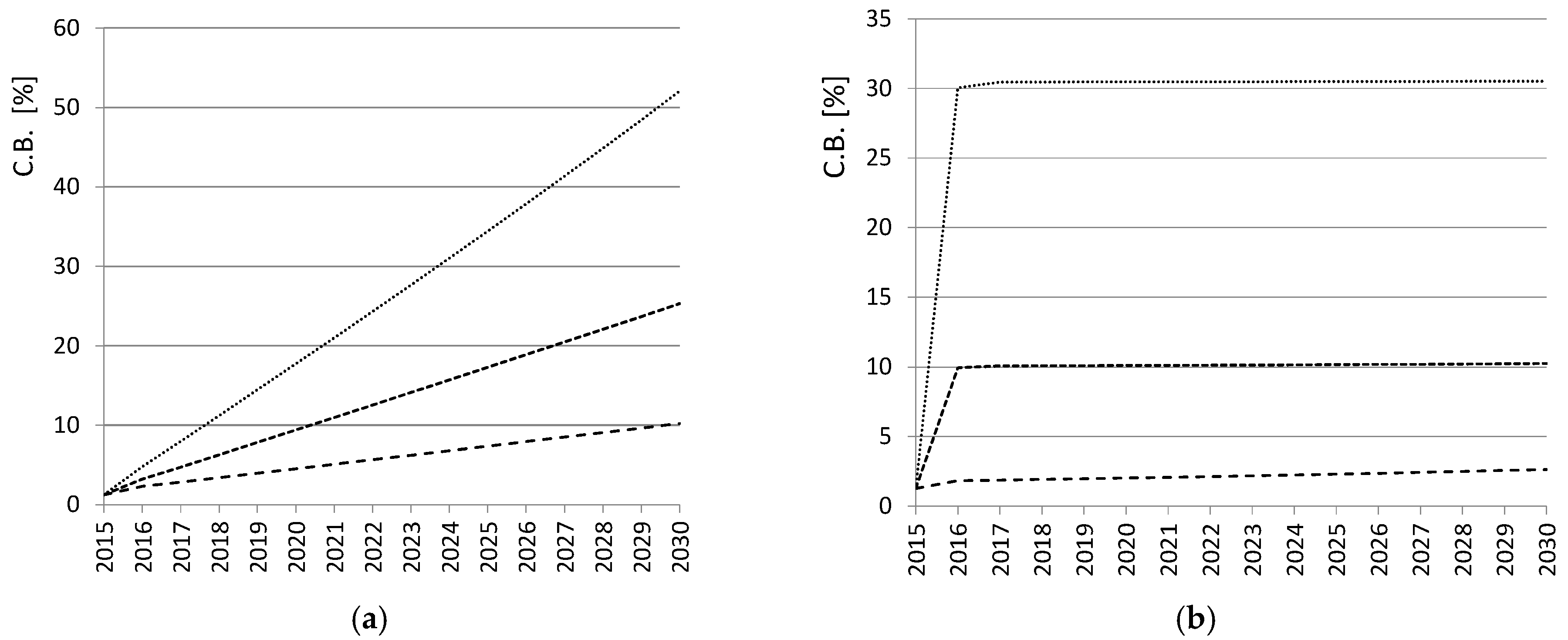 Energies 10 01879 g003 Energies 10 01879 g003