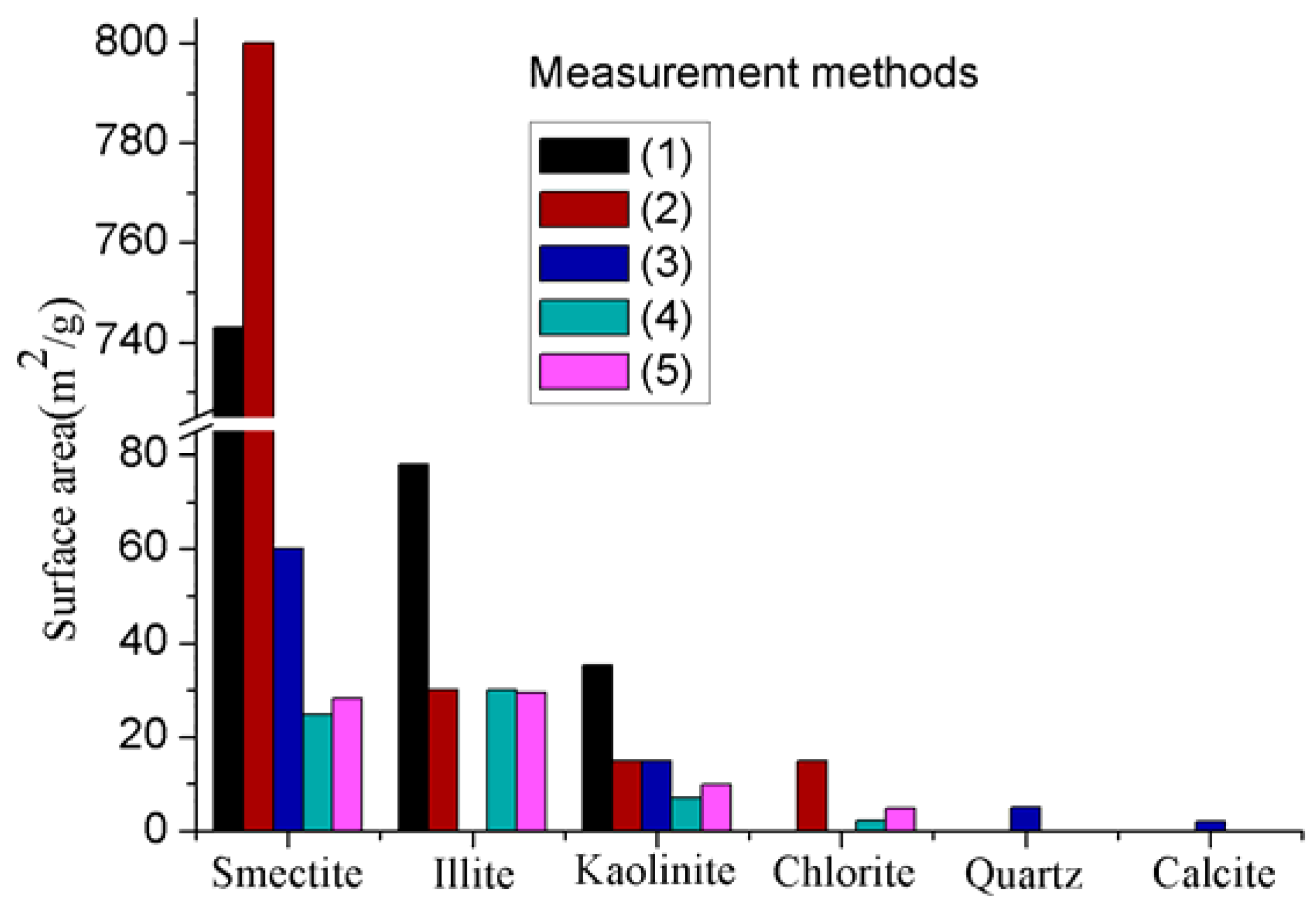 Energies 10 01887 g002