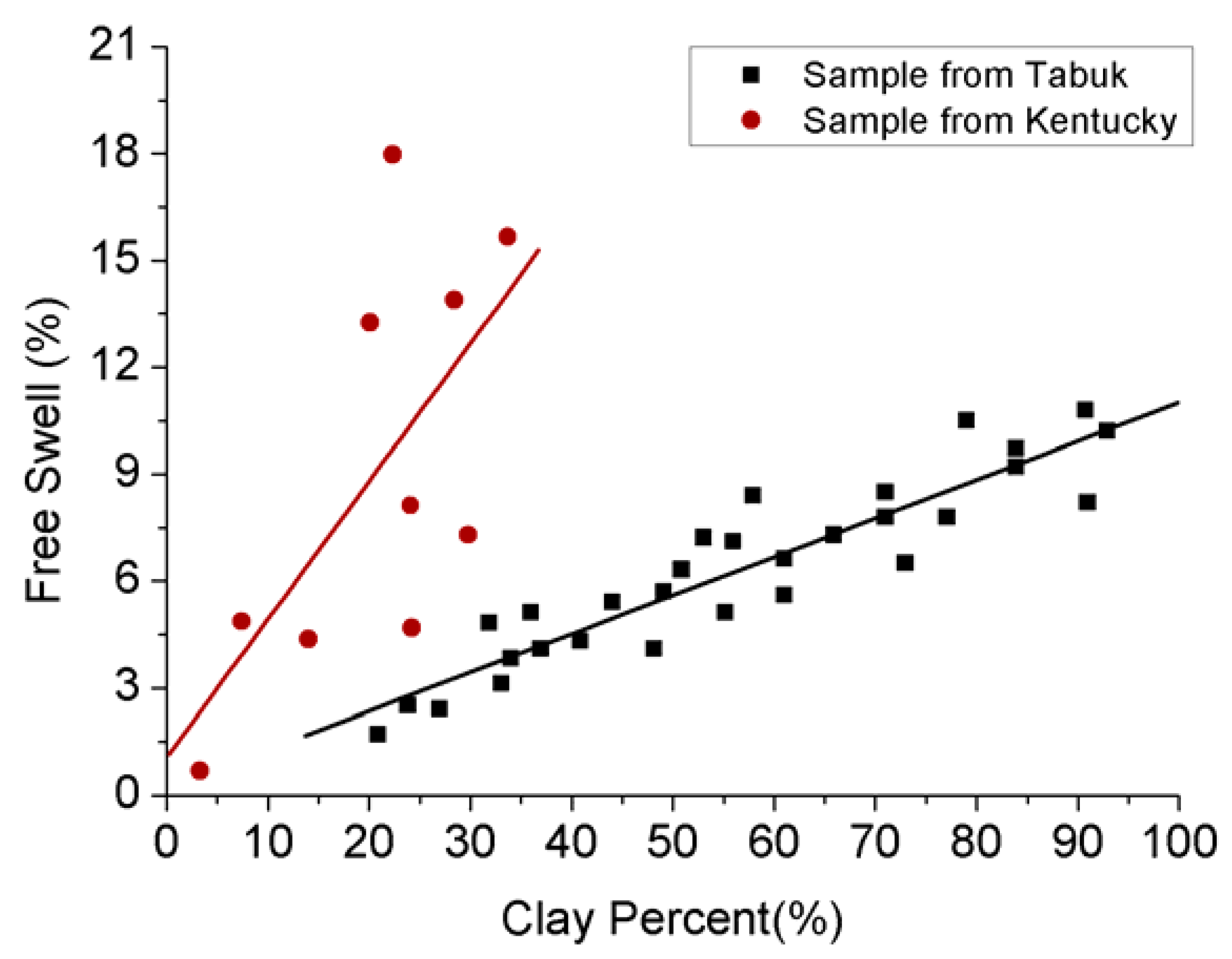 Energies 10 01887 g003