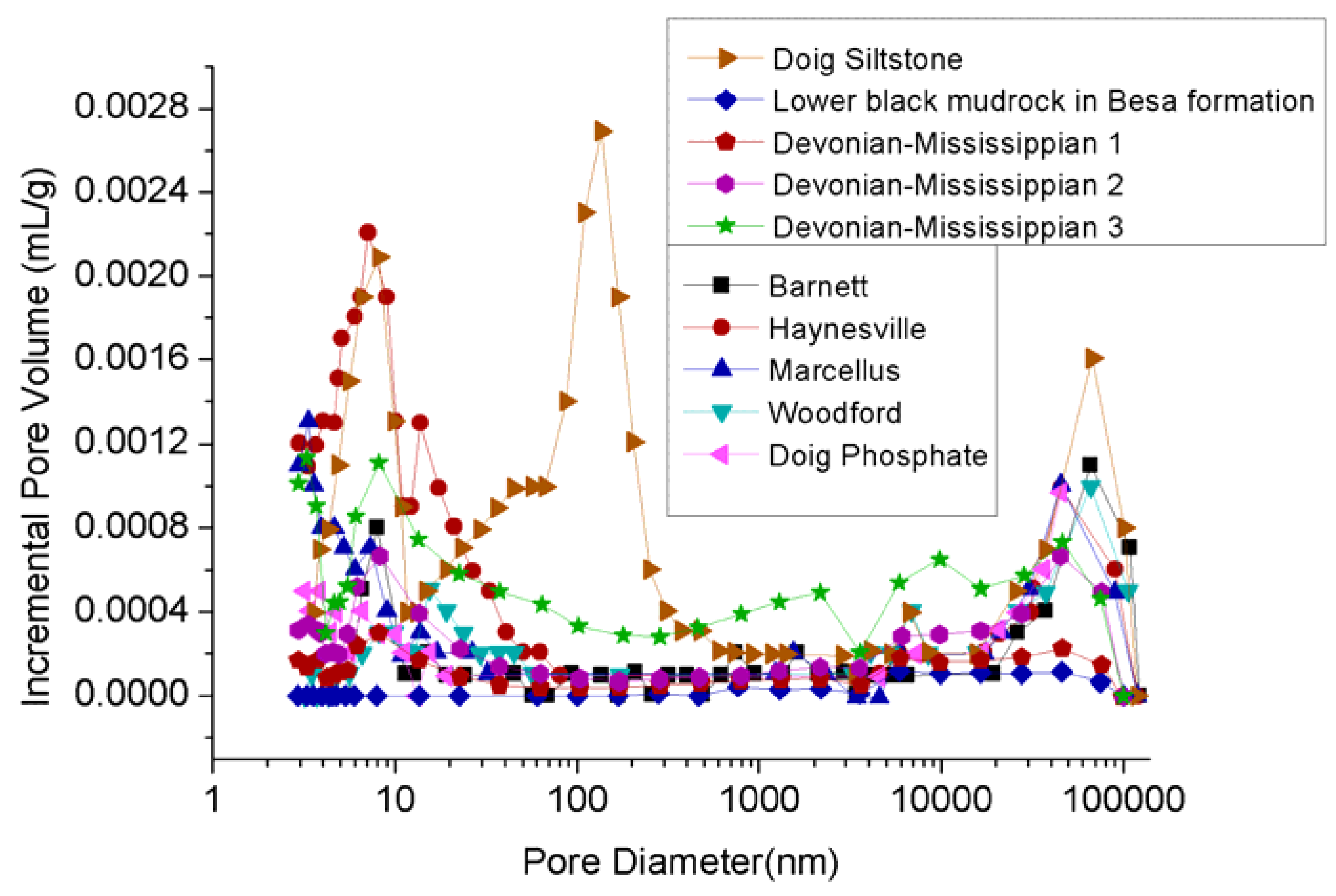 Energies 10 01887 g005