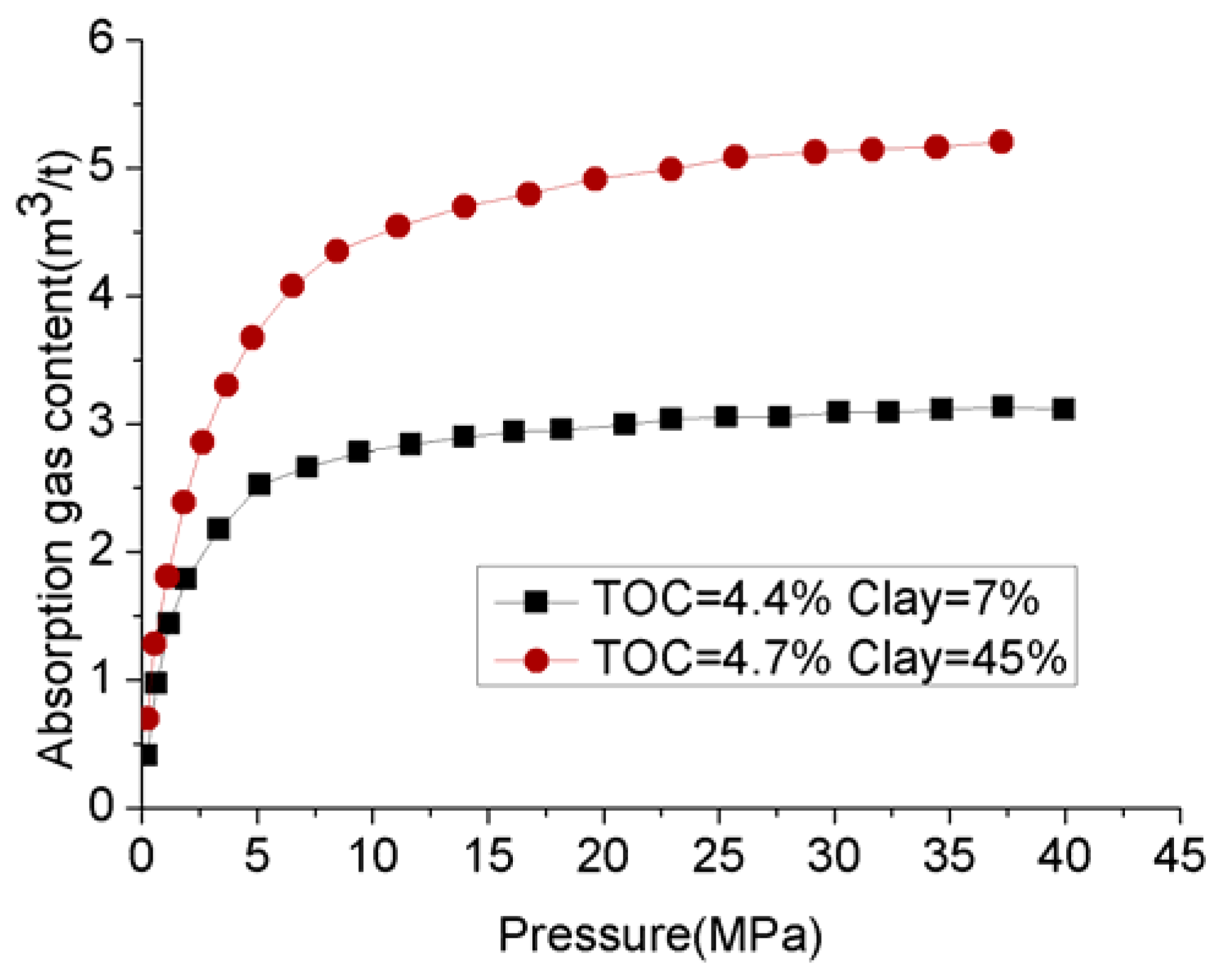 Energies 10 01887 g006