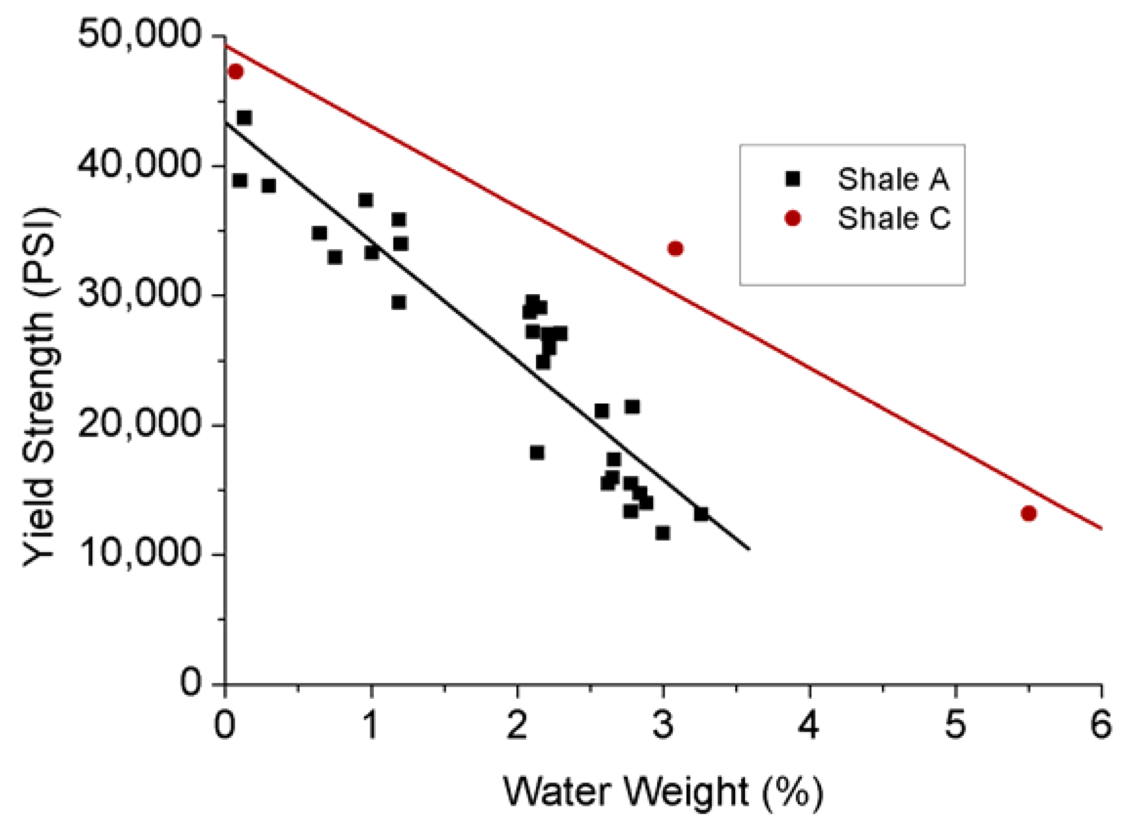Energies 10 01887 g008